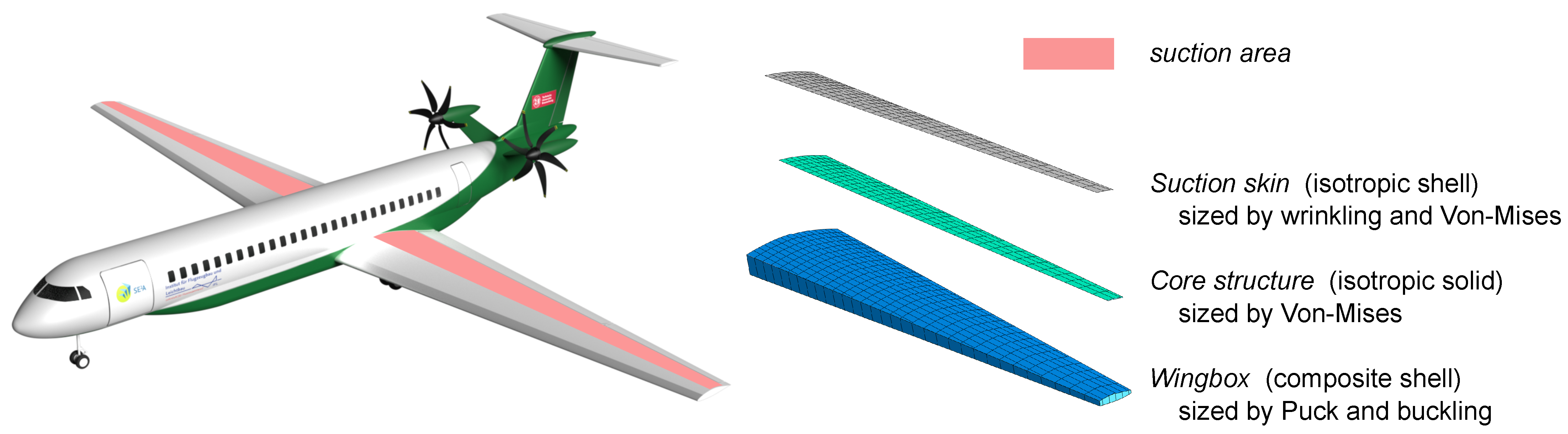 Aerospace 10 00938 g004