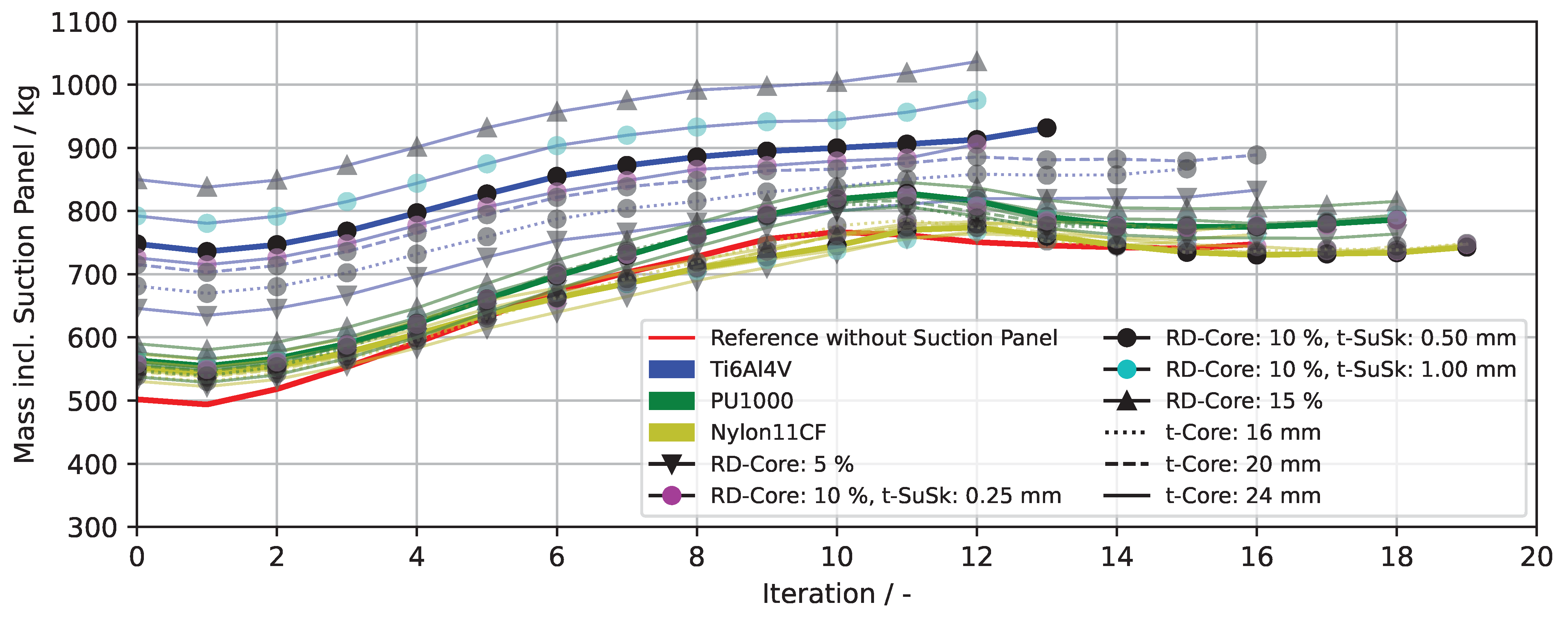 Aerospace 10 00938 g005
