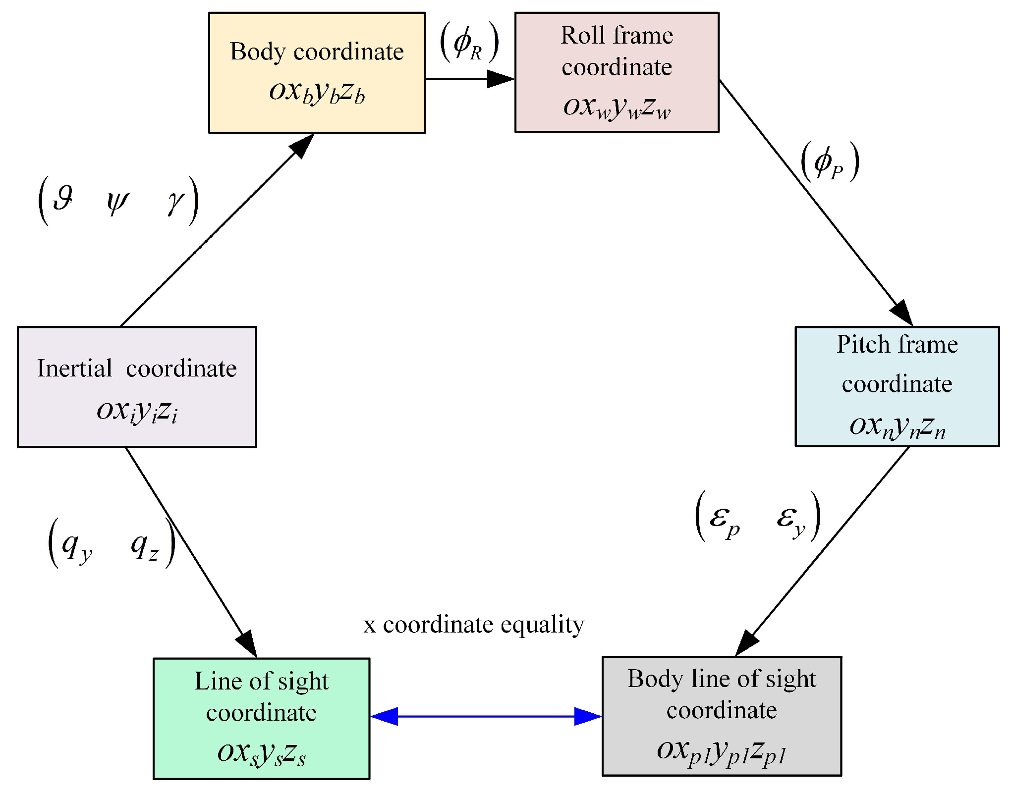 Aerospace 10 00940 g003
