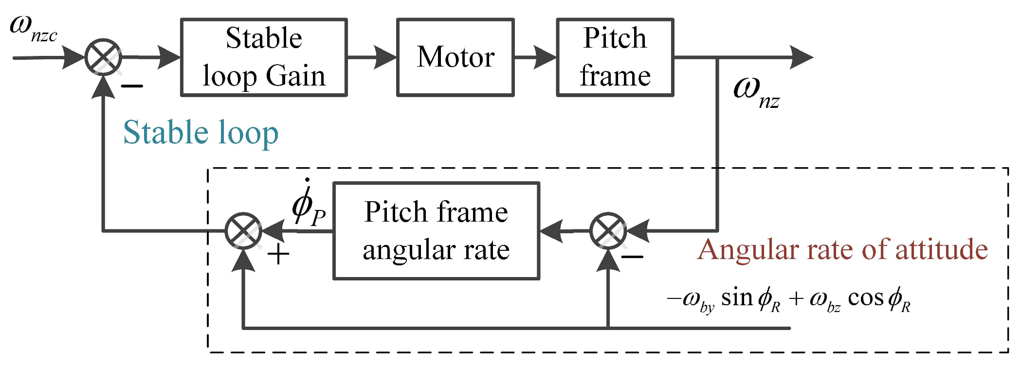 Aerospace 10 00940 g005