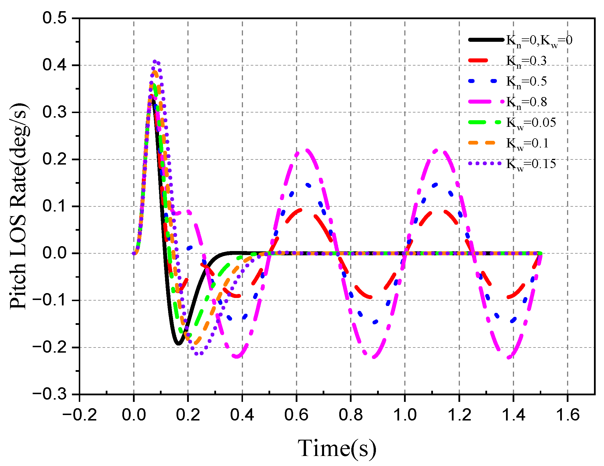 Aerospace 10 00940 g019