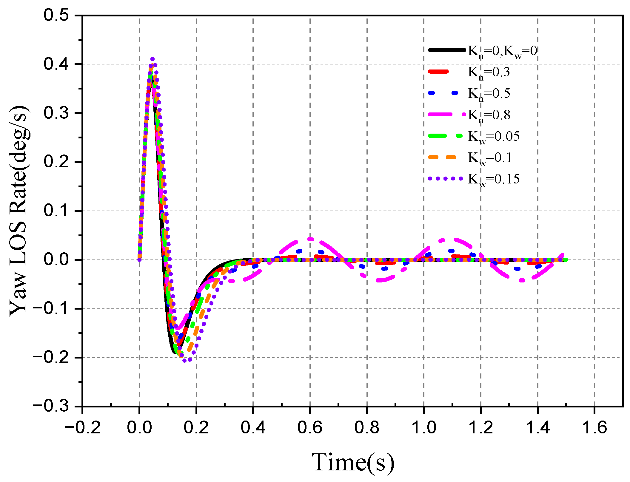 Aerospace 10 00940 g020