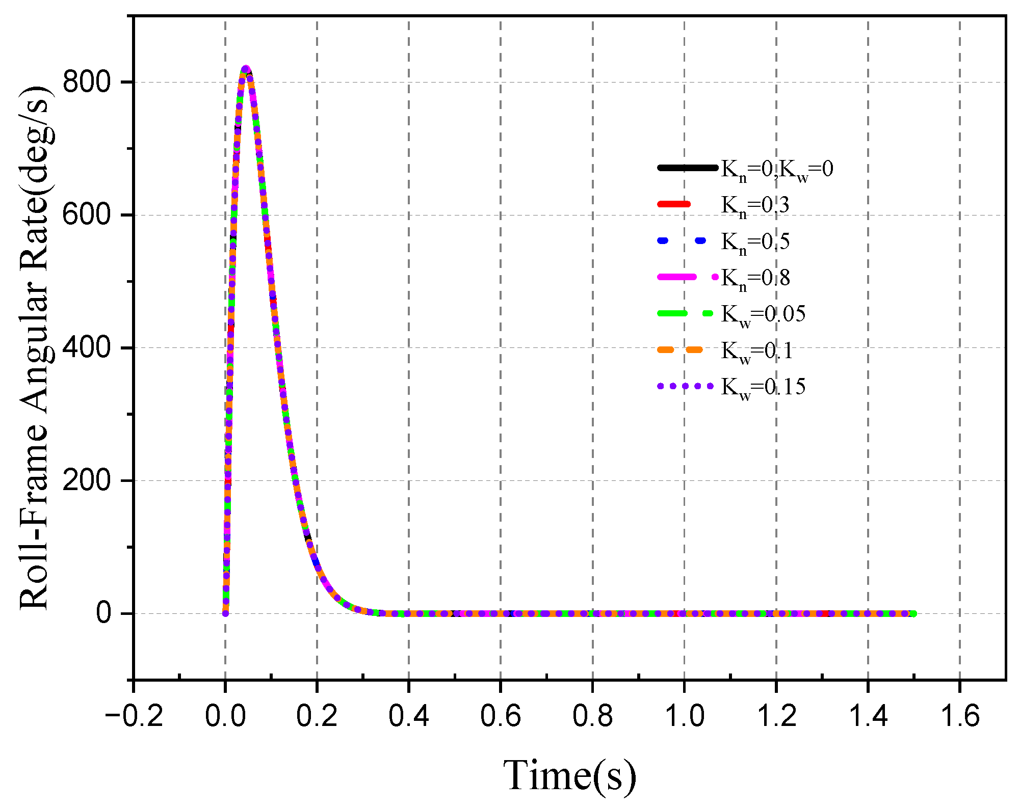 Aerospace 10 00940 g024