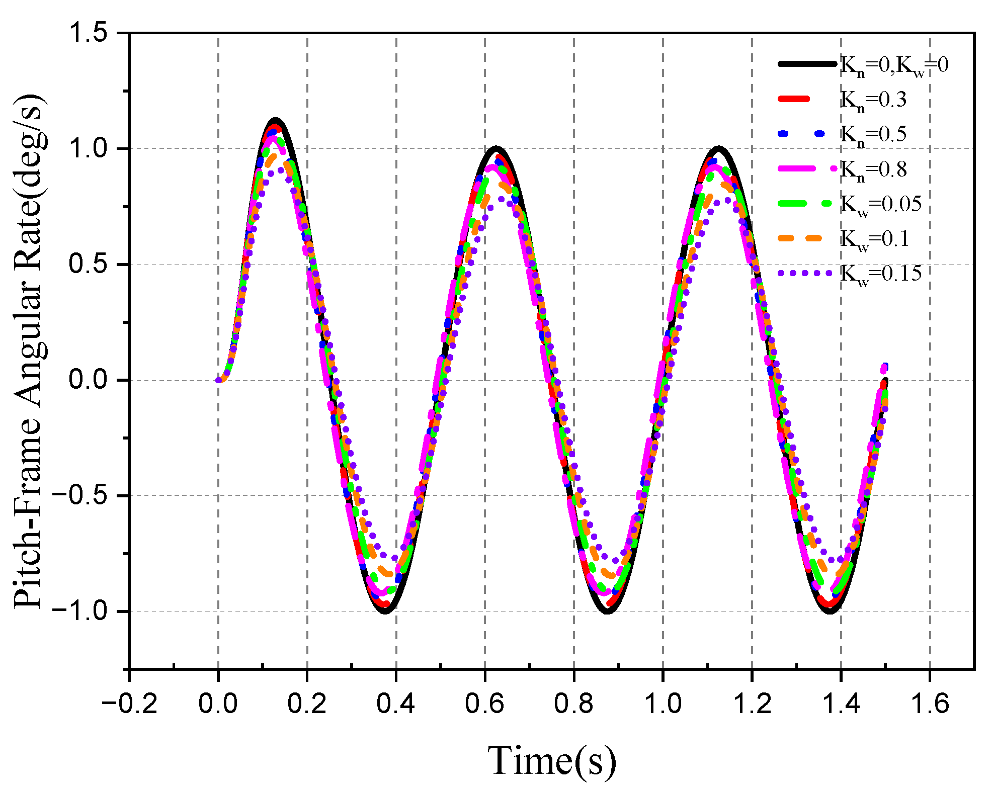 Aerospace 10 00940 g025