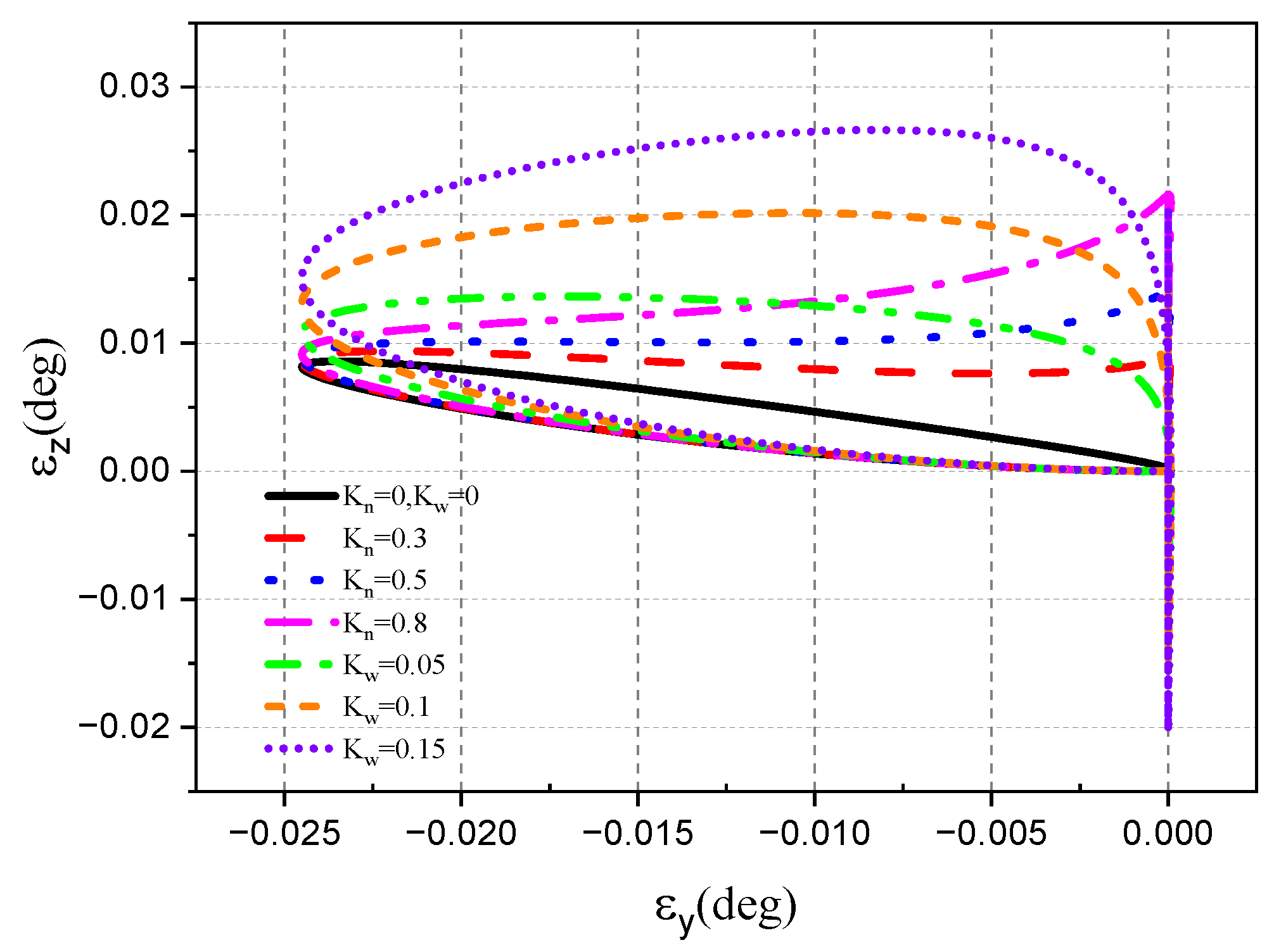 Aerospace 10 00940 g028