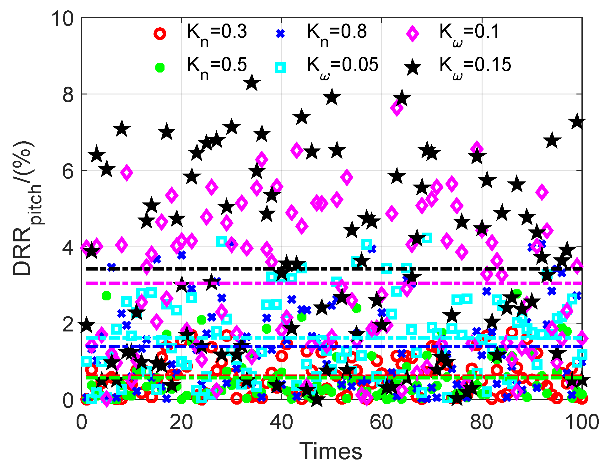 Aerospace 10 00940 g029