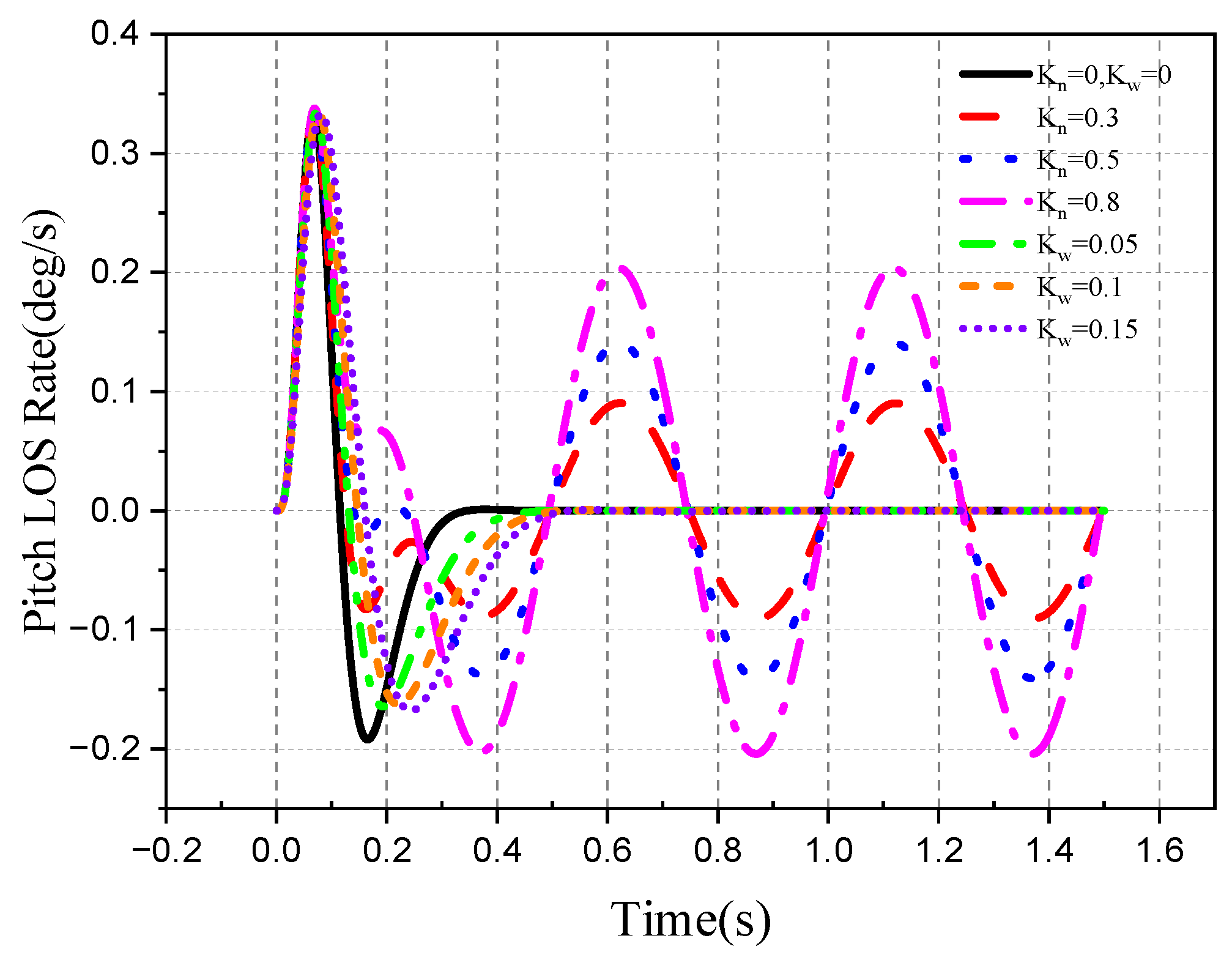 Aerospace 10 00940 g030