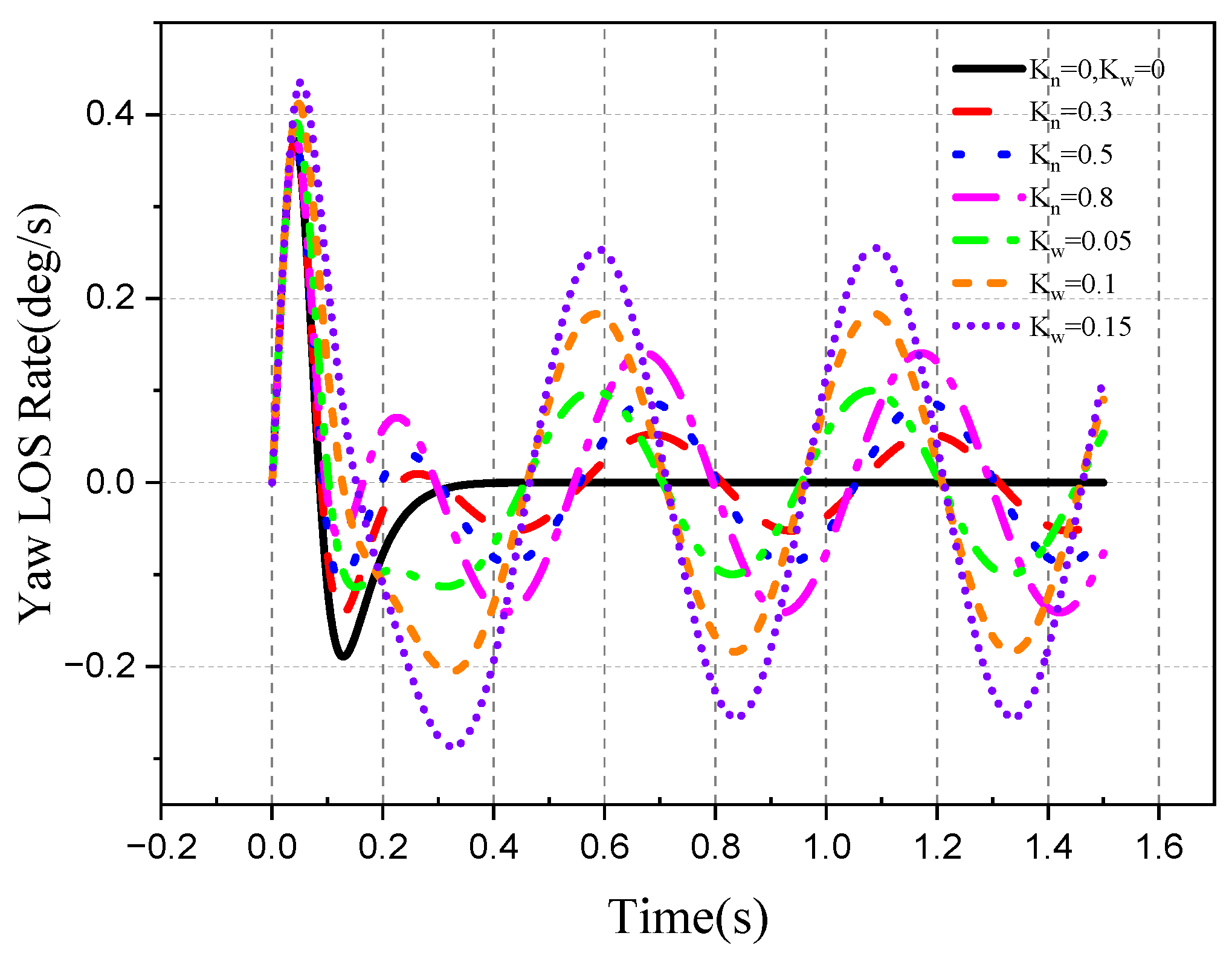 Aerospace 10 00940 g031