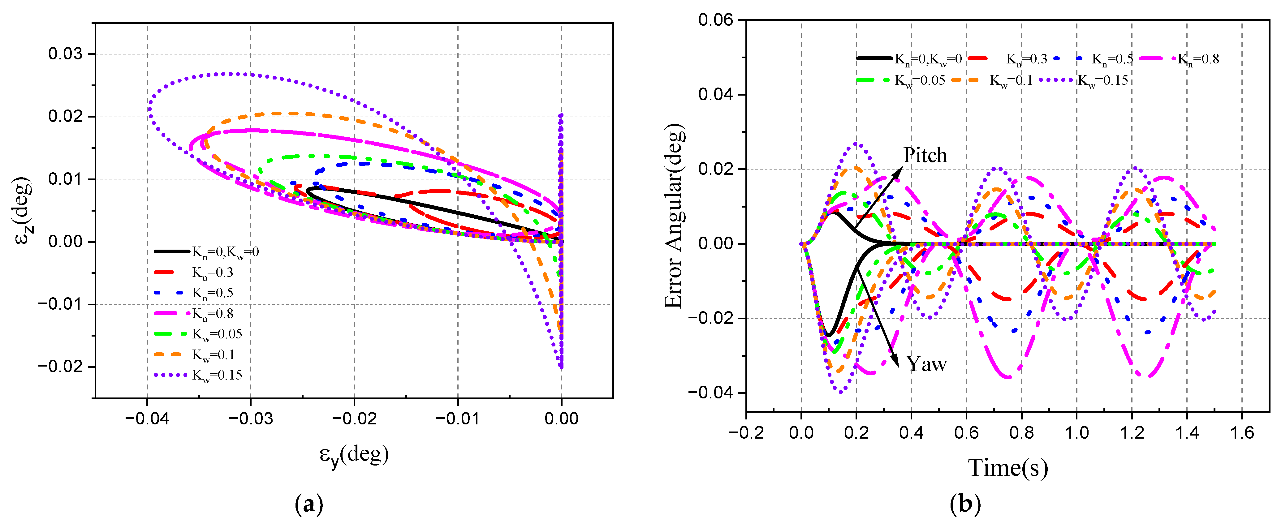 Aerospace 10 00940 g032