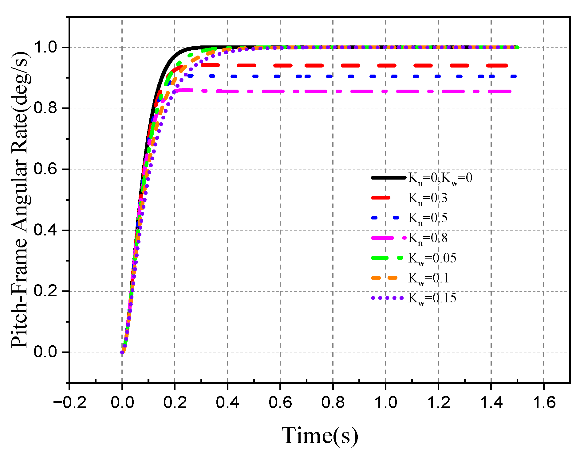 Aerospace 10 00940 g034