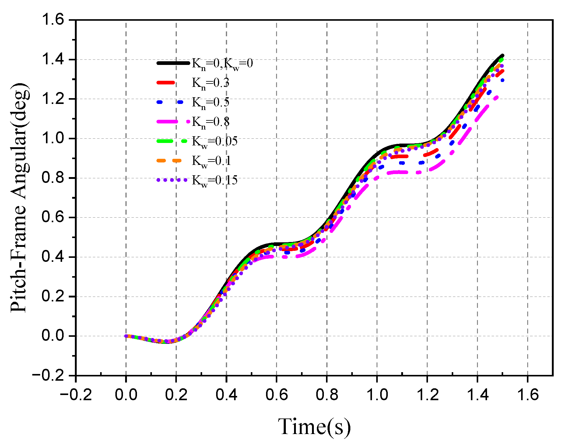 Aerospace 10 00940 g037