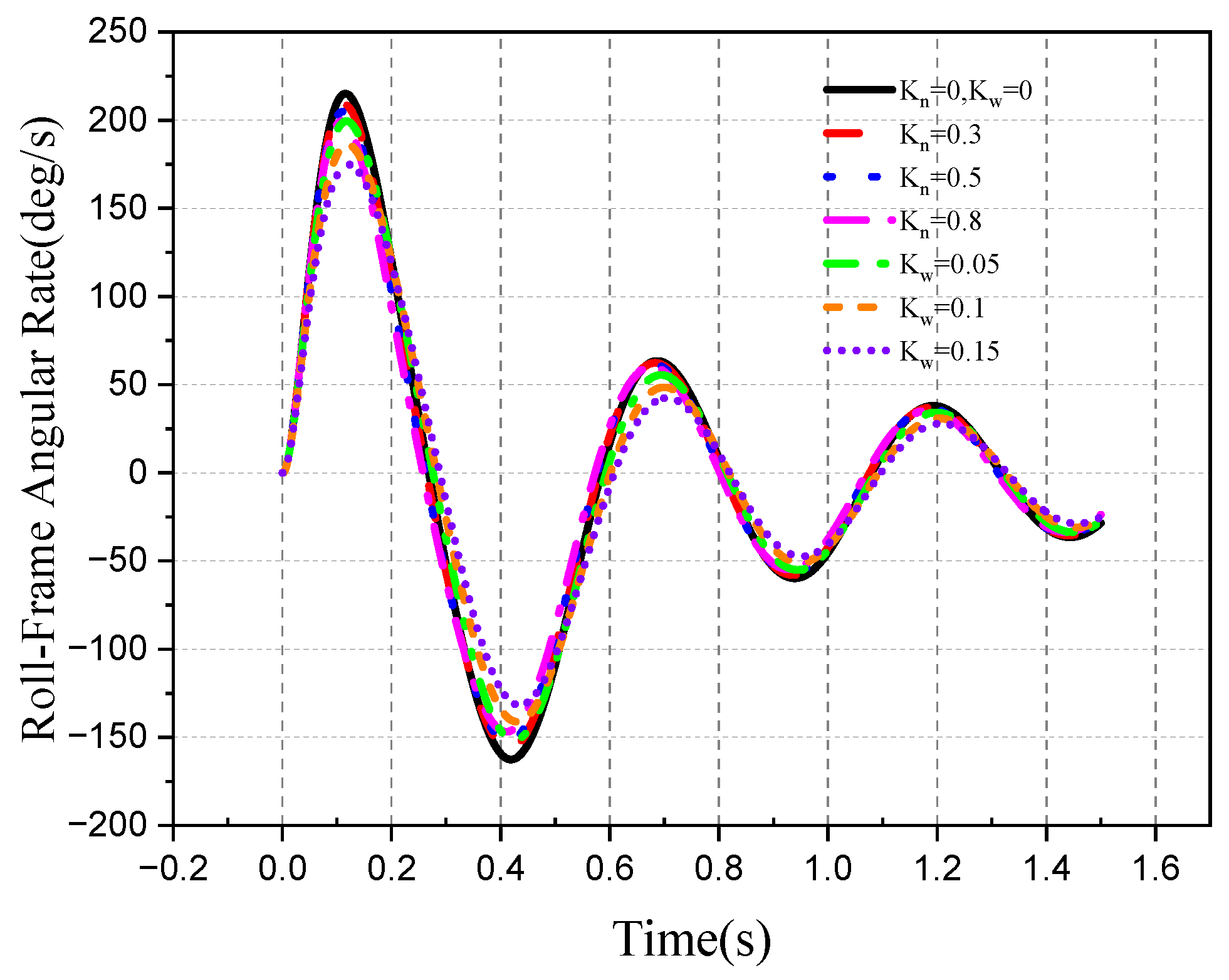 Aerospace 10 00940 g044