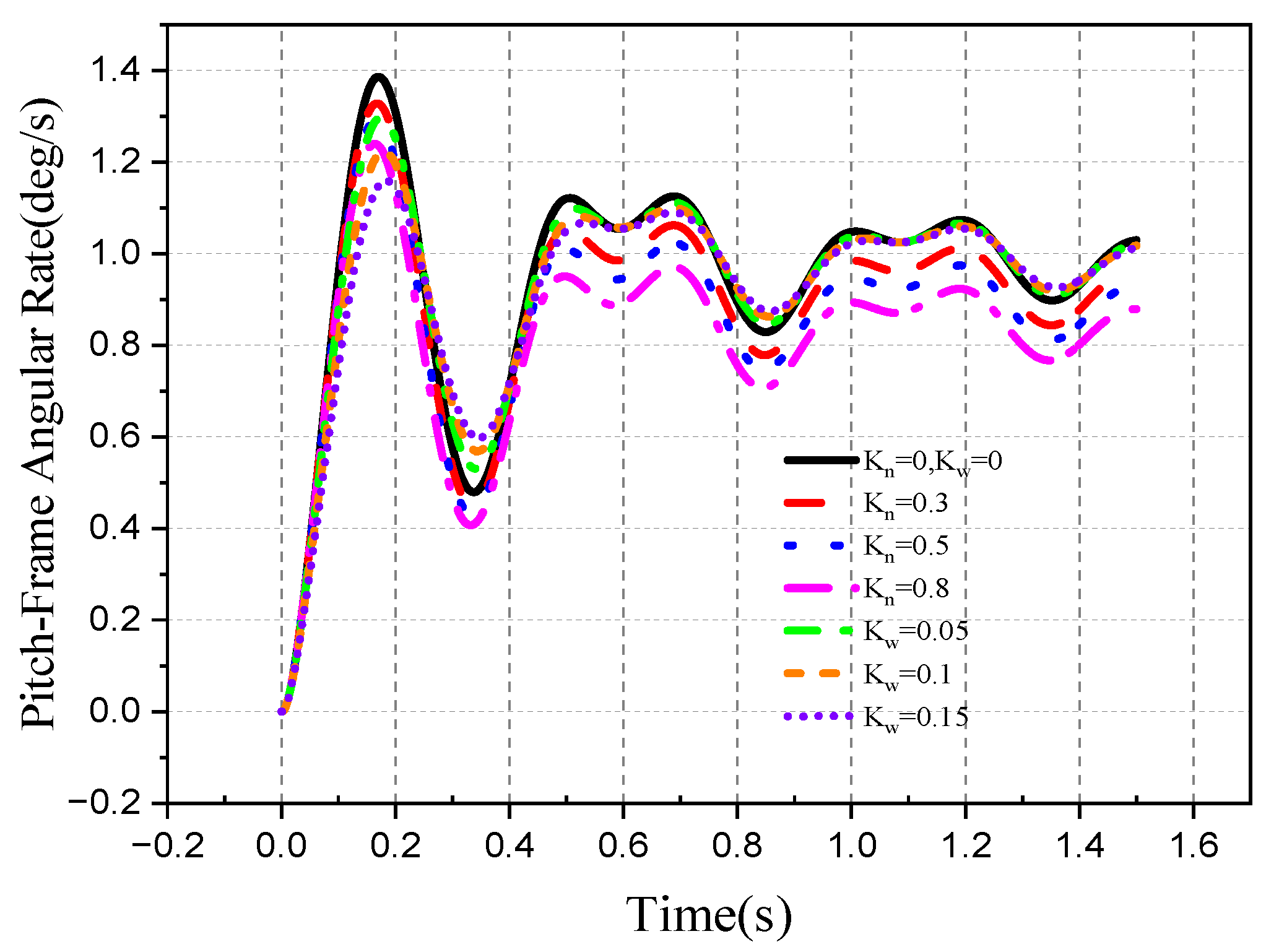 Aerospace 10 00940 g045