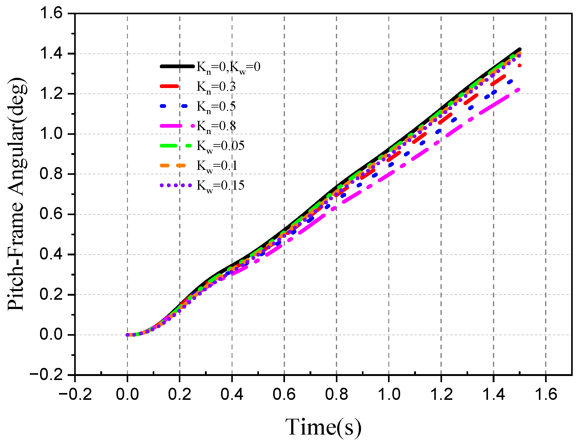 Aerospace 10 00940 g051