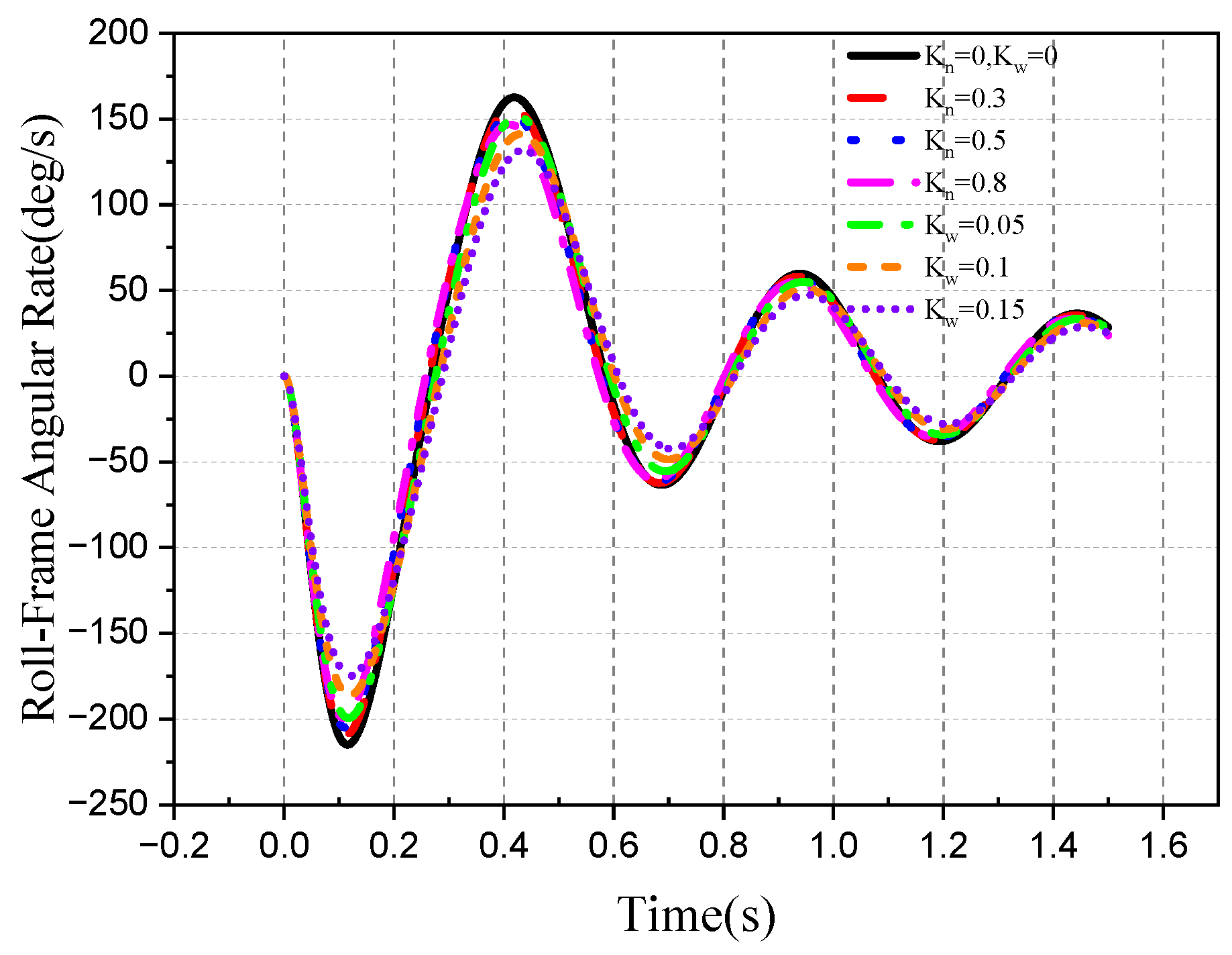 Aerospace 10 00940 g052