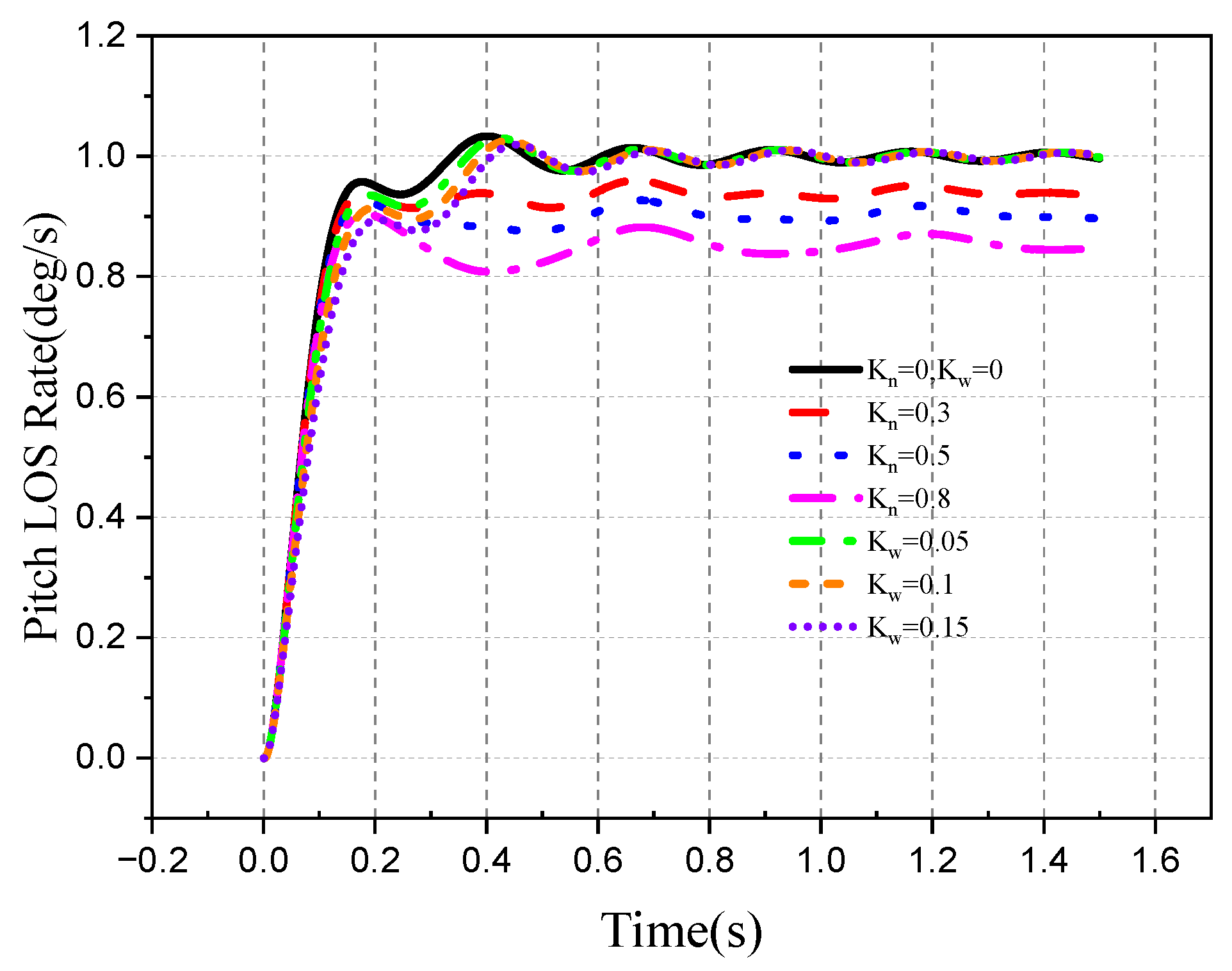 Aerospace 10 00940 g054