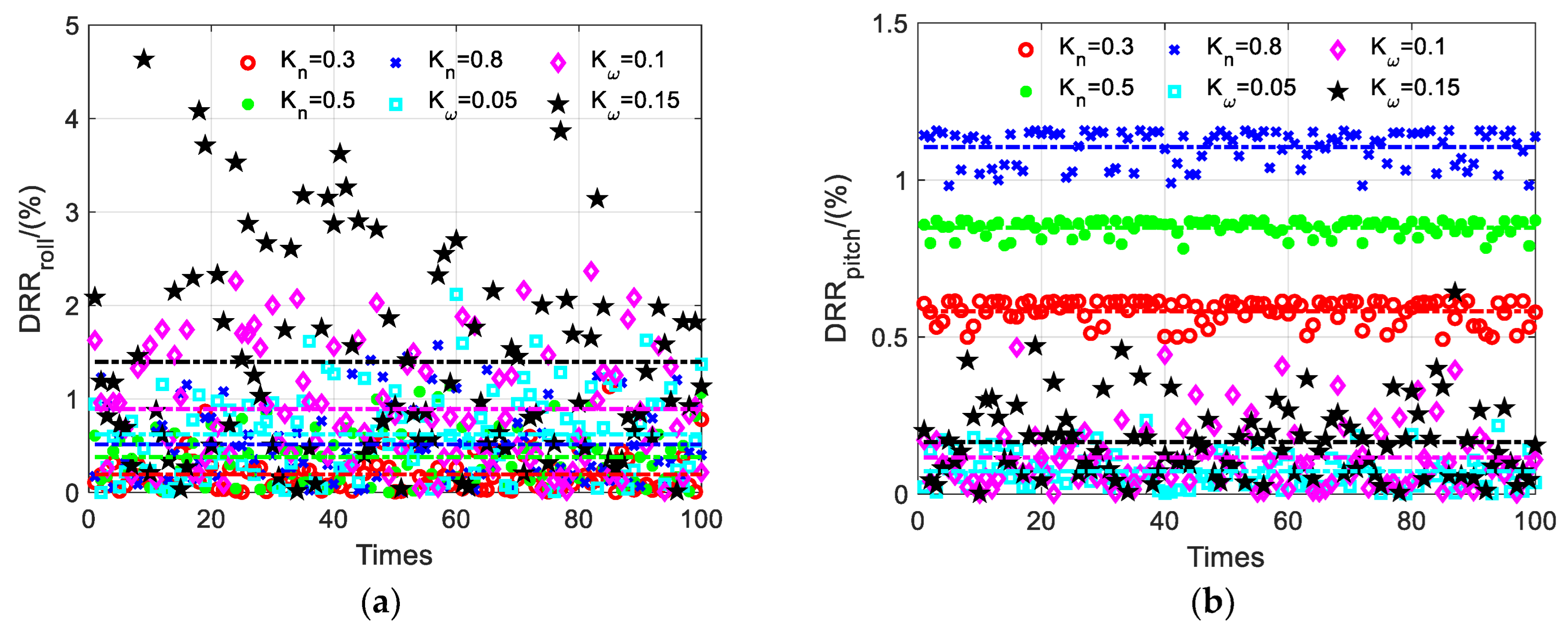 Aerospace 10 00940 g064