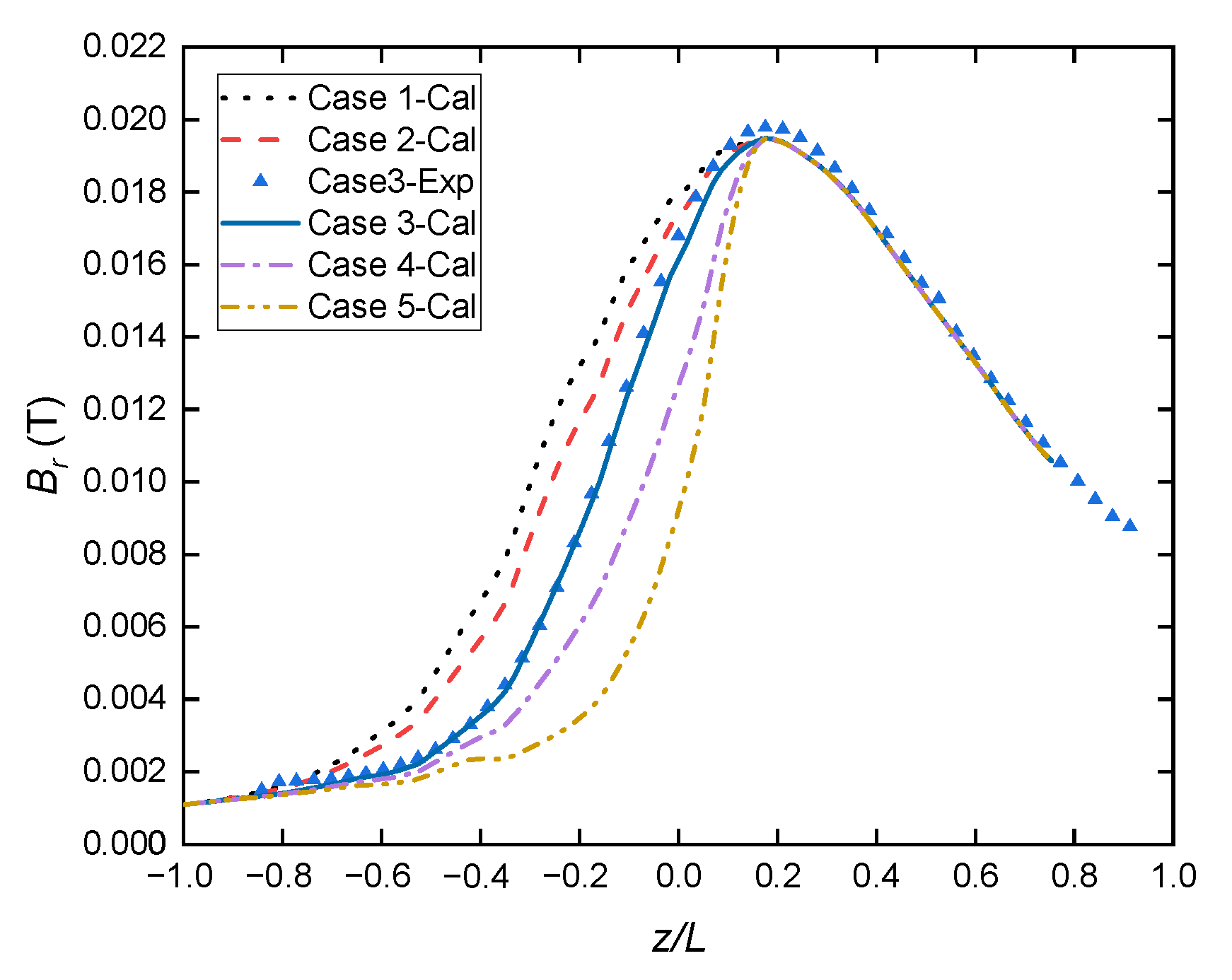 Aerospace 10 00942 g003