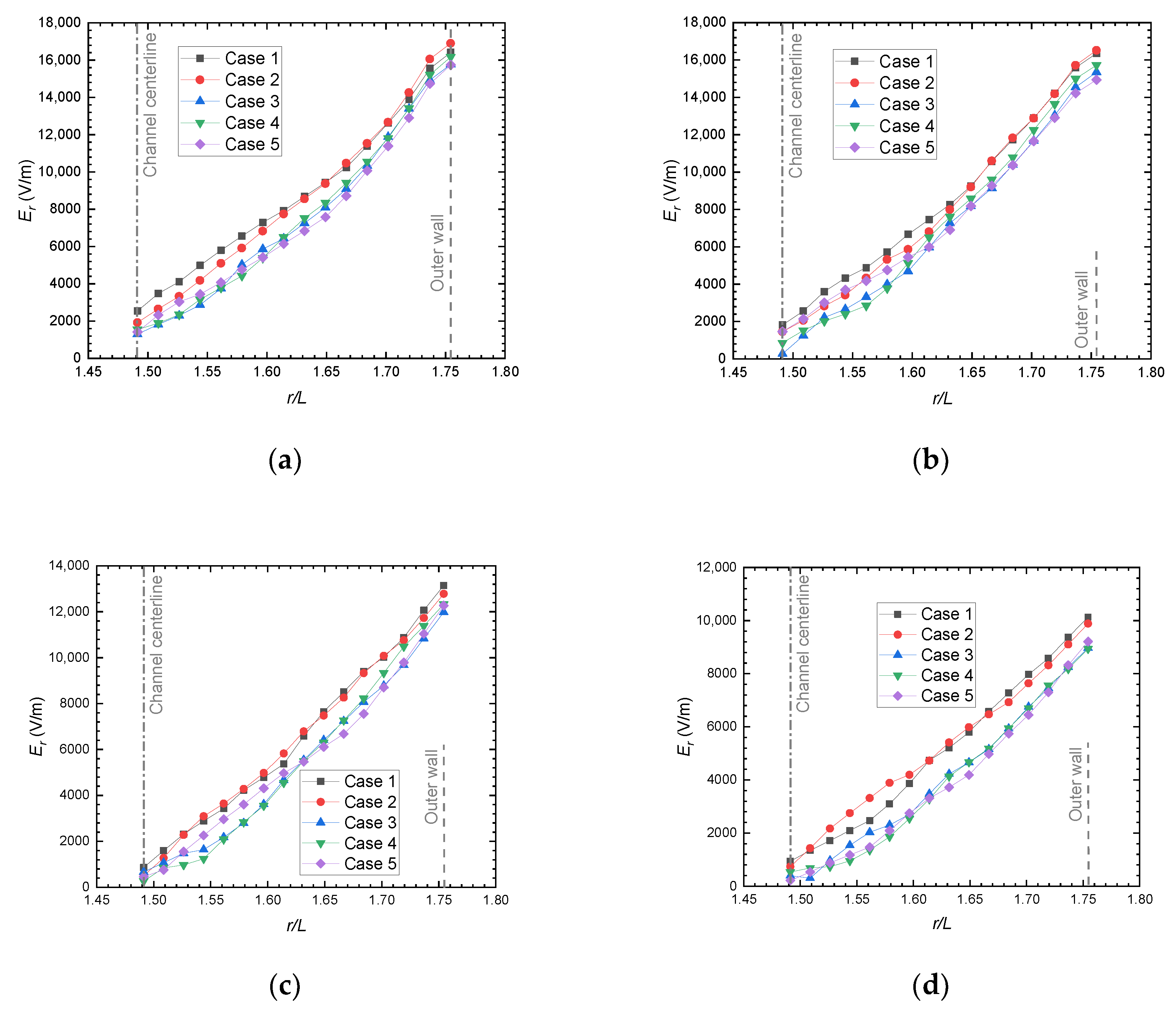 Aerospace 10 00942 g011