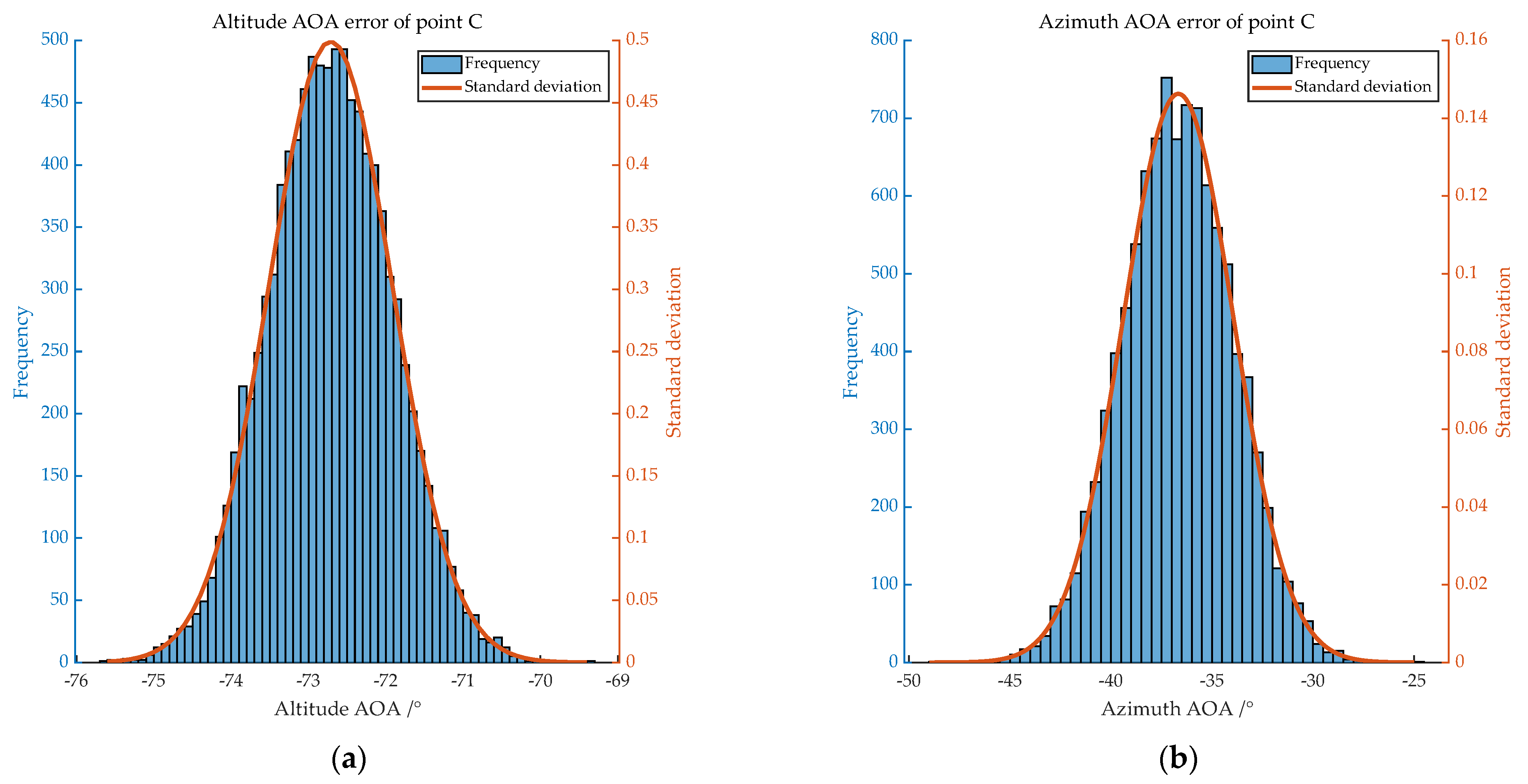 Aerospace 10 00943 g008