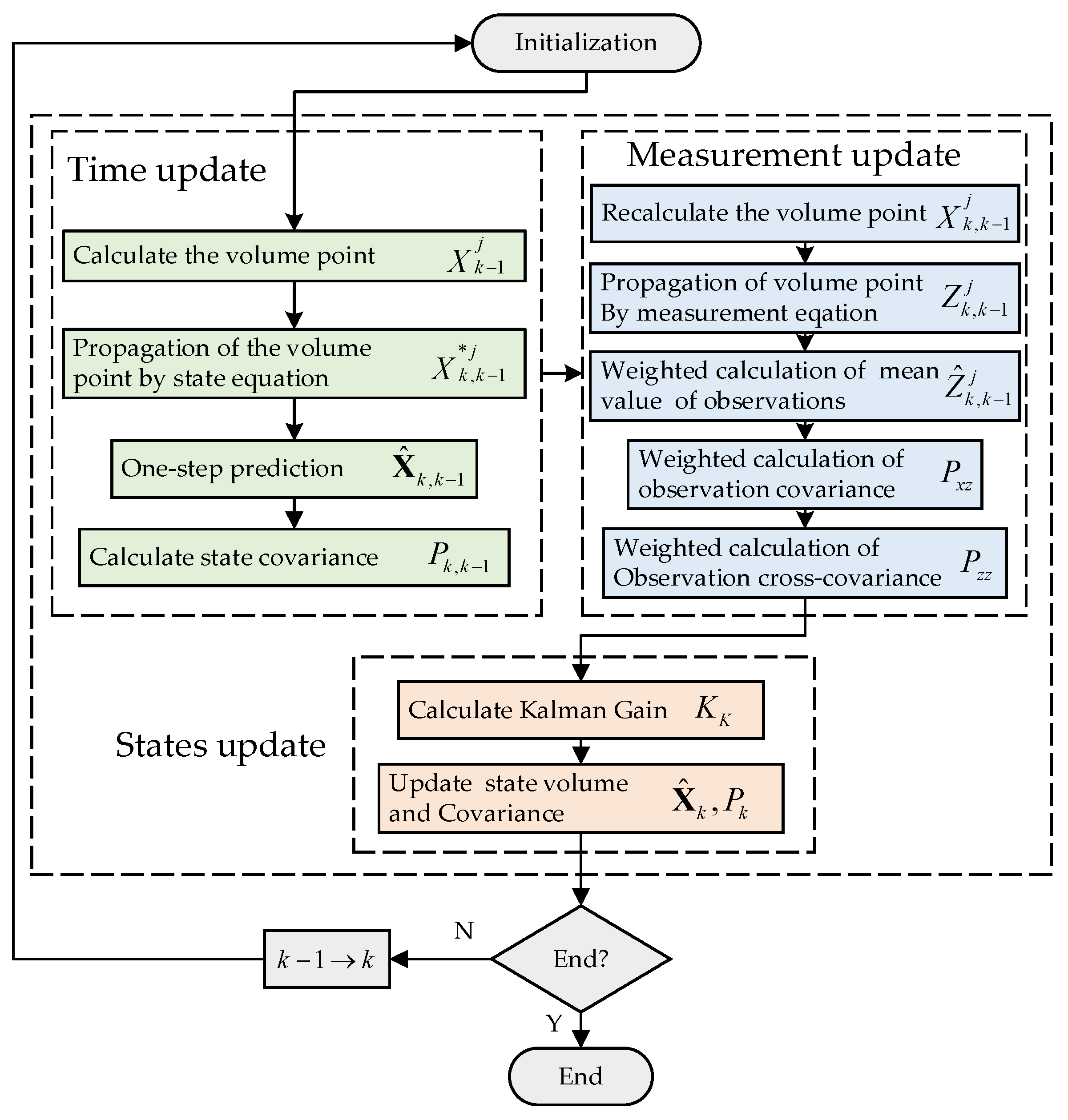 Aerospace 10 00943 g013