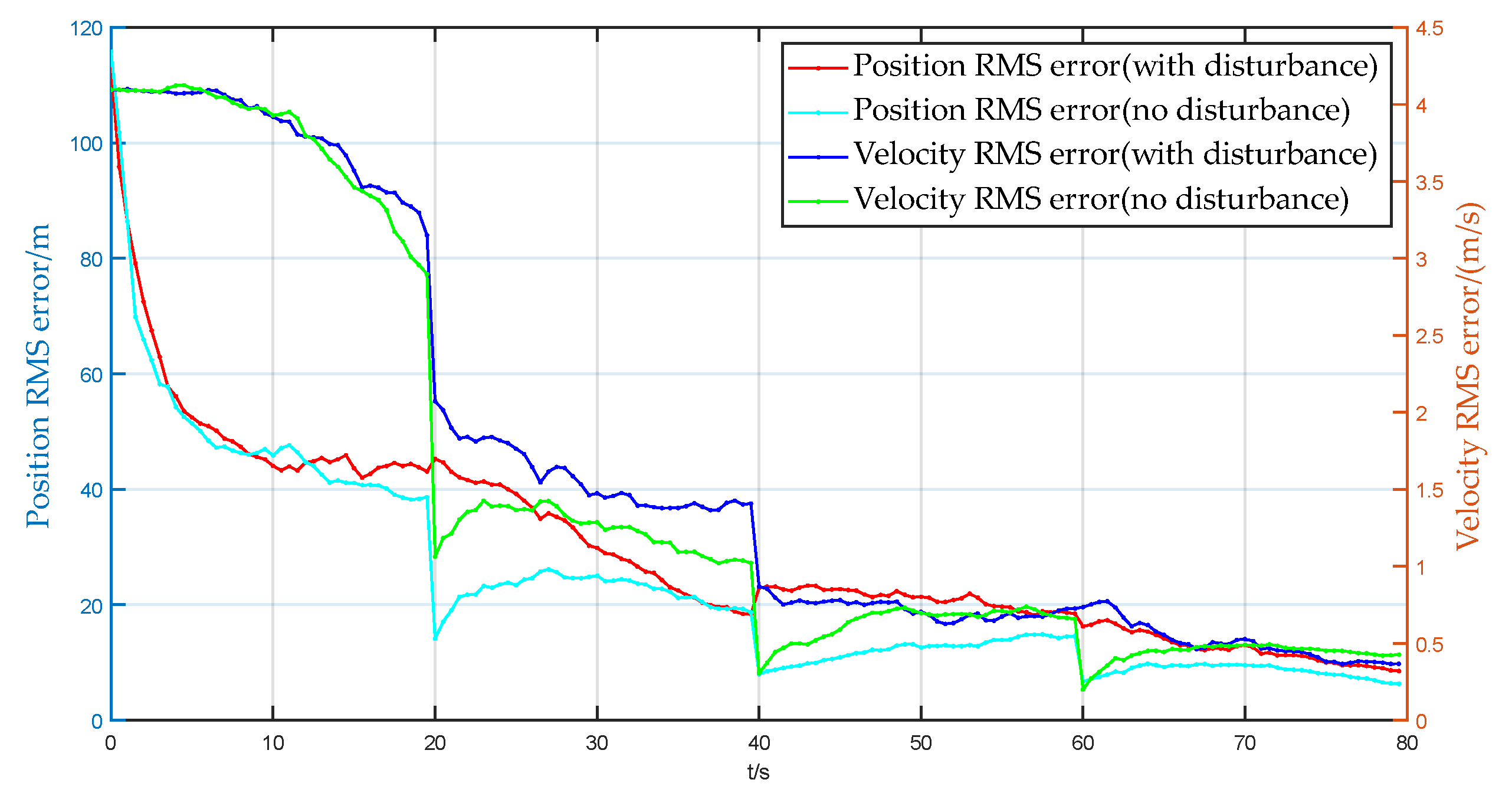 Aerospace 10 00943 g020