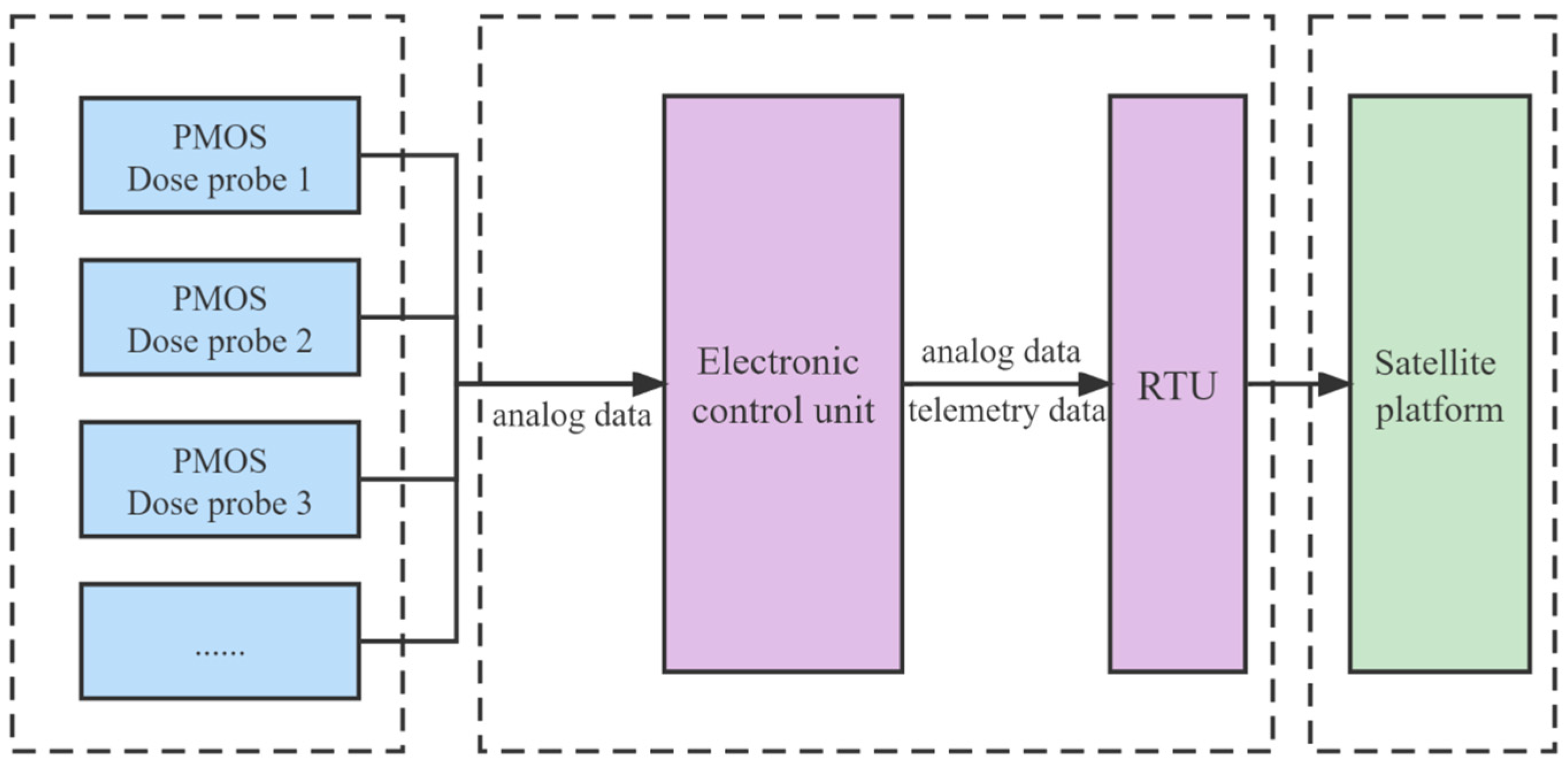 Aerospace 10 00944 g001