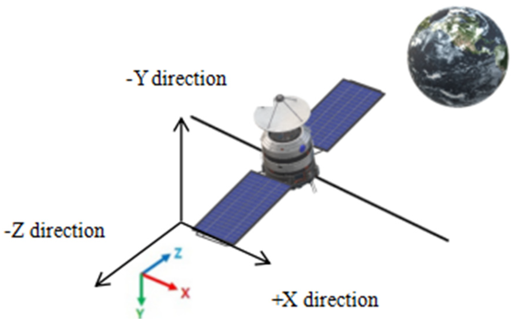 Aerospace 10 00944 g002