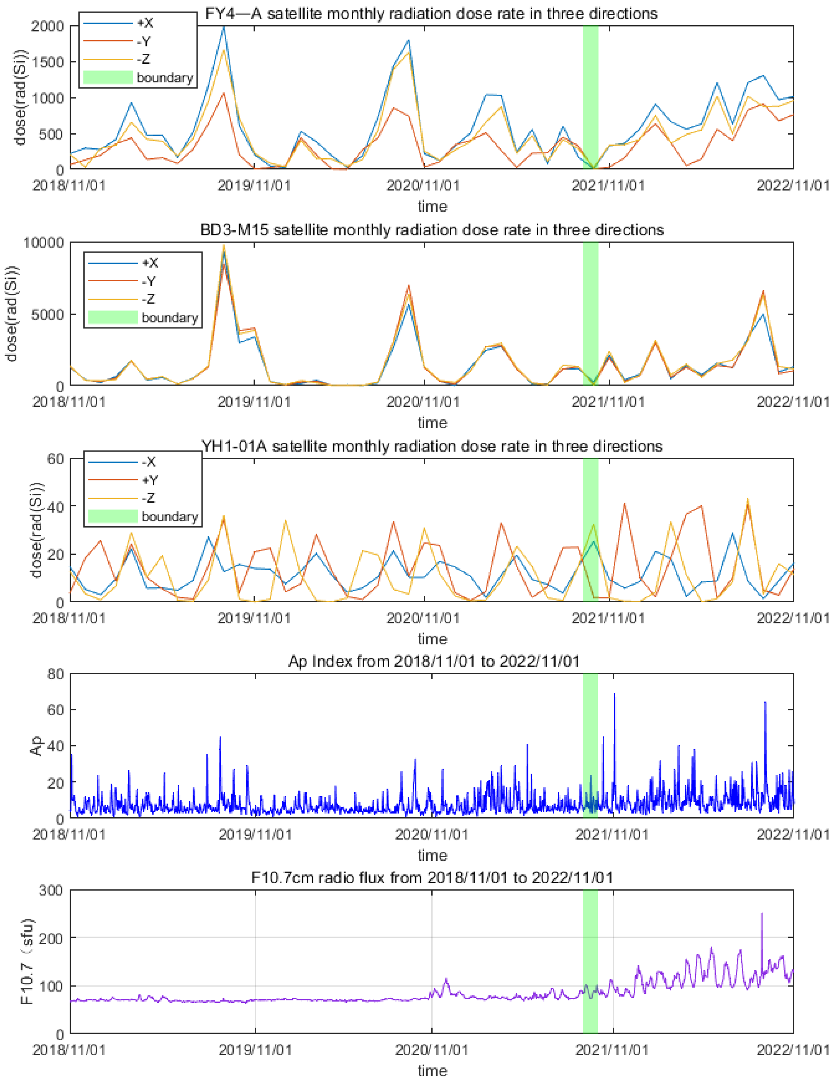 Aerospace 10 00944 g004