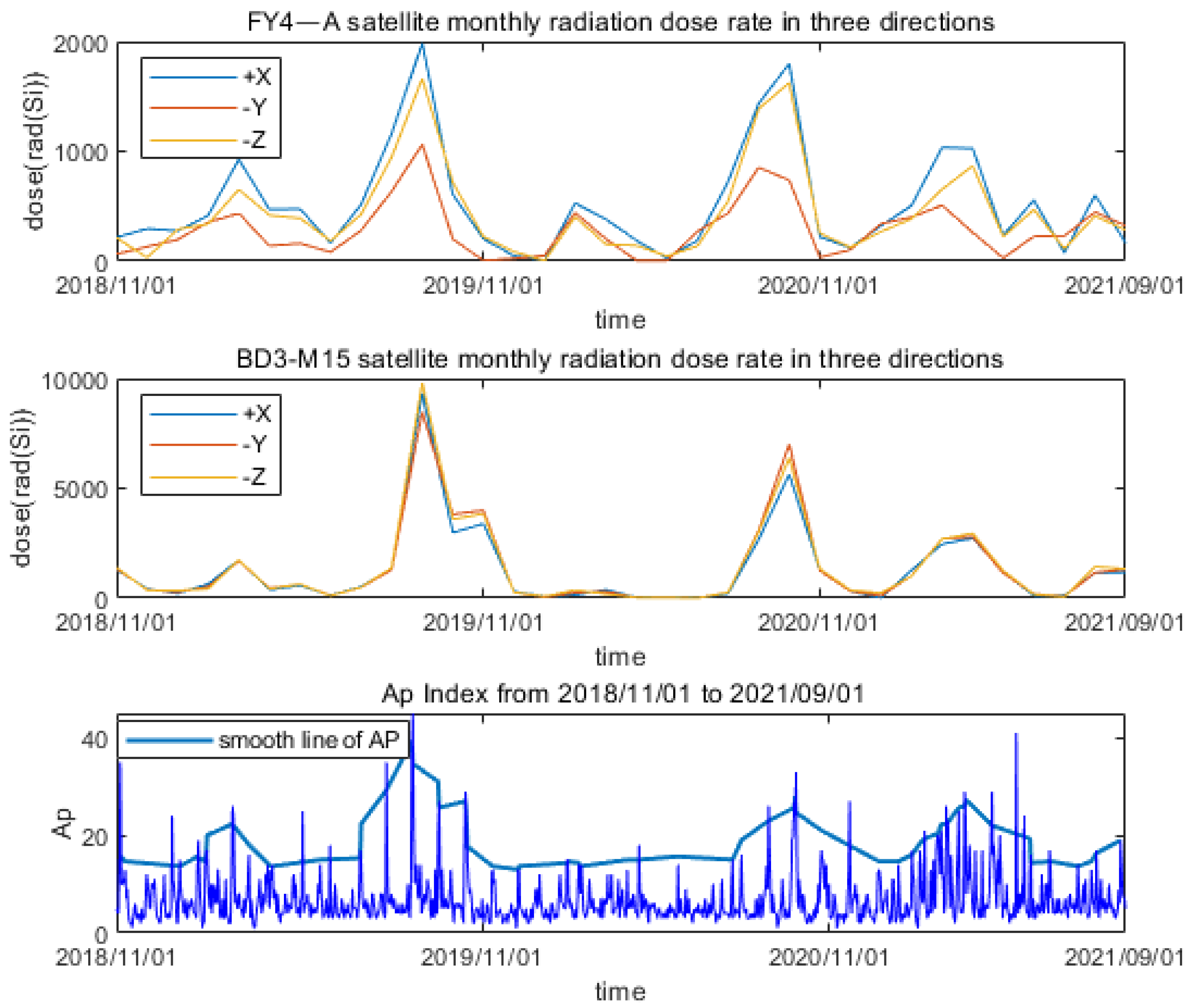 Aerospace 10 00944 g005