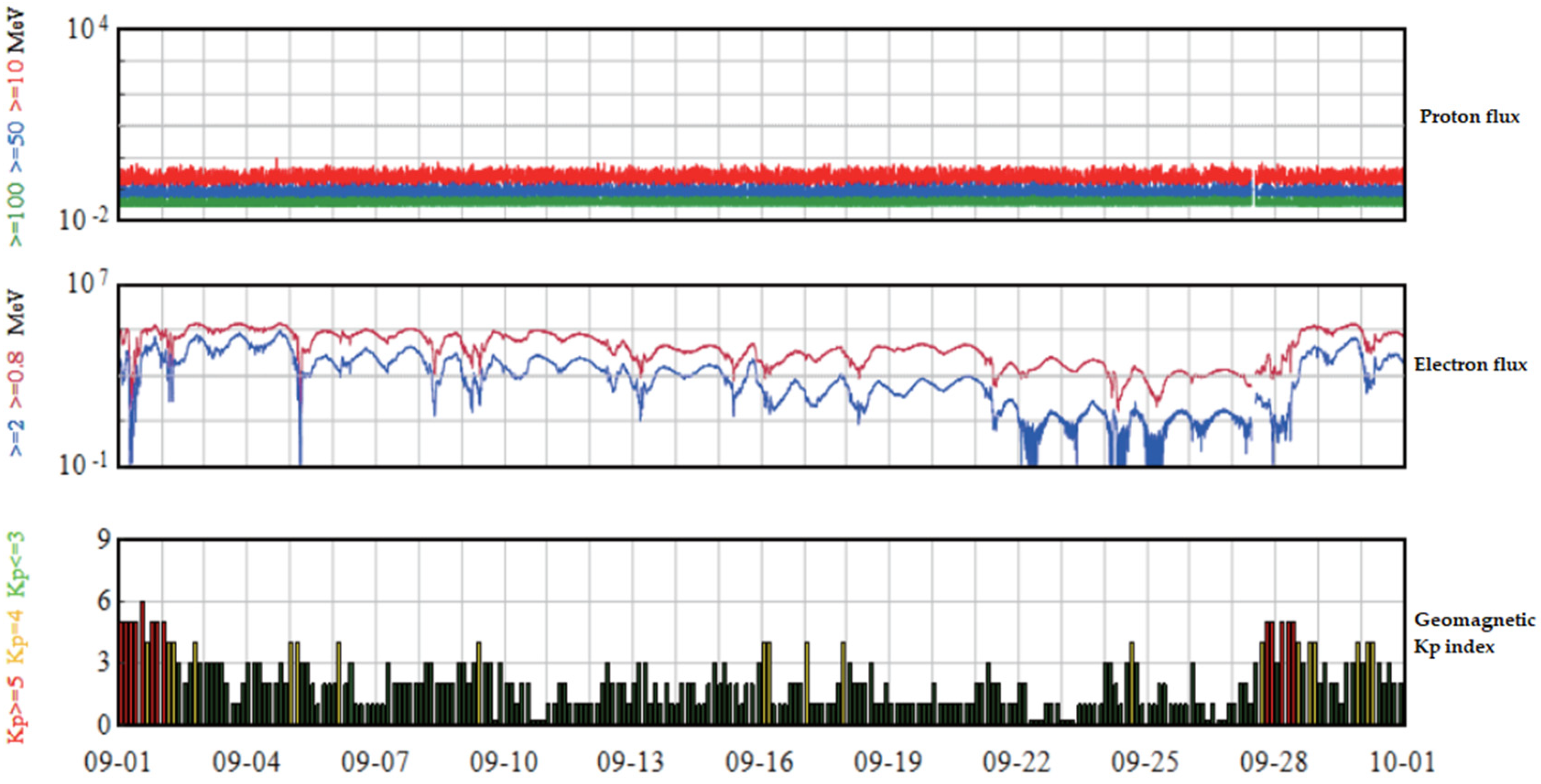 Aerospace 10 00944 g007