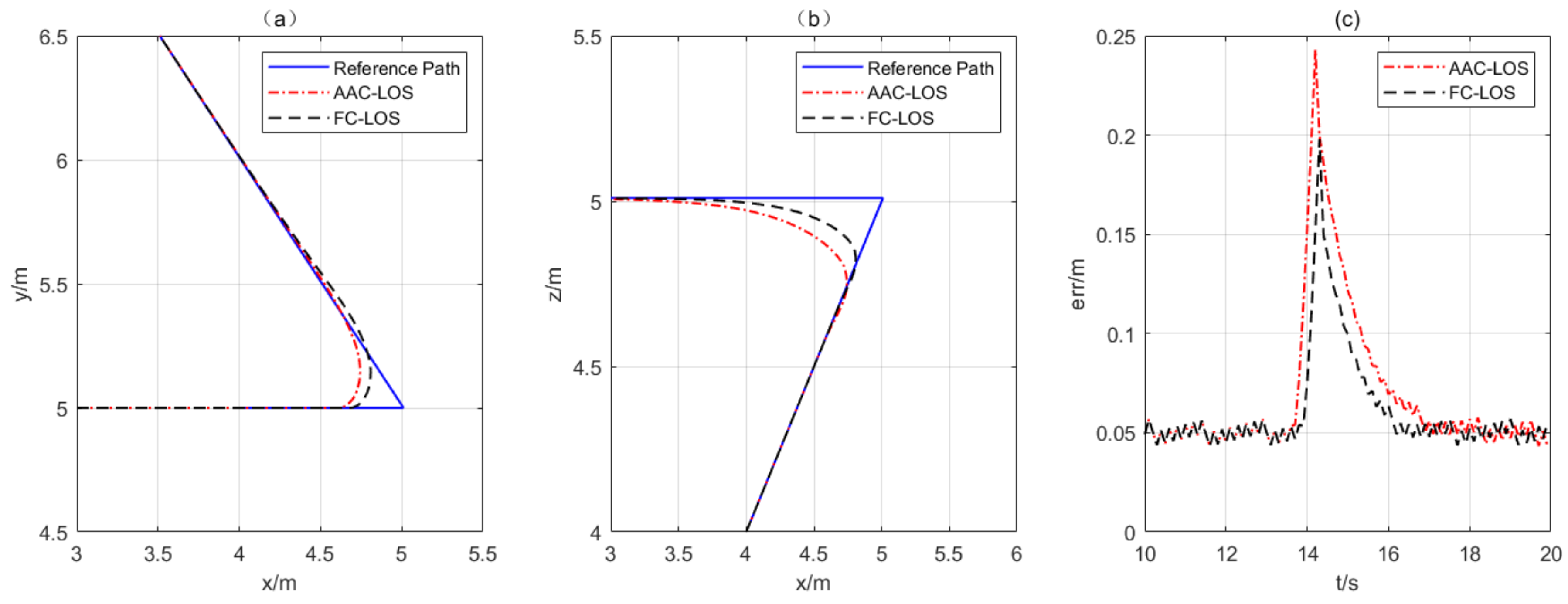 Aerospace 10 00945 g013