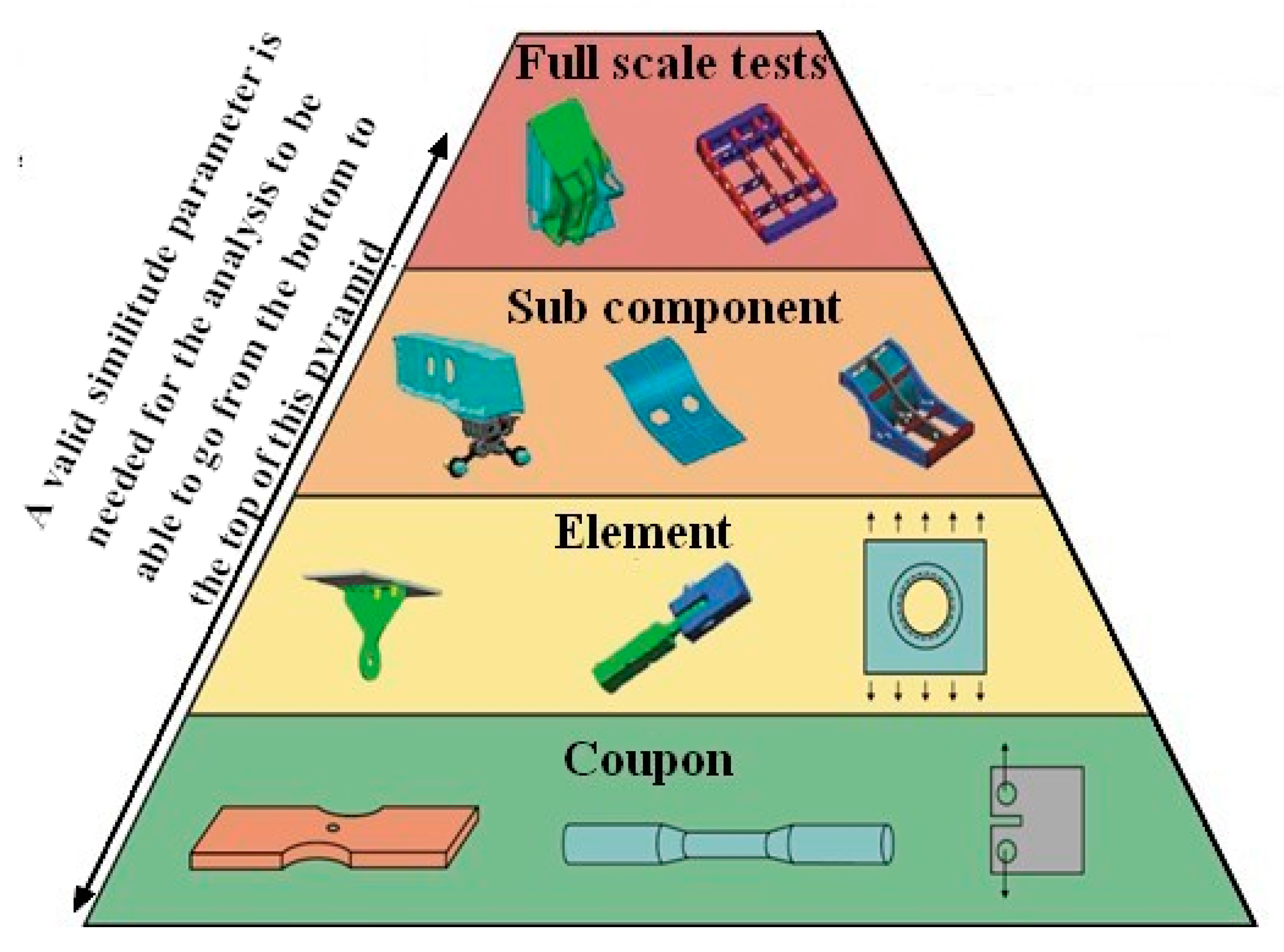 Aerospace 10 00946 g001