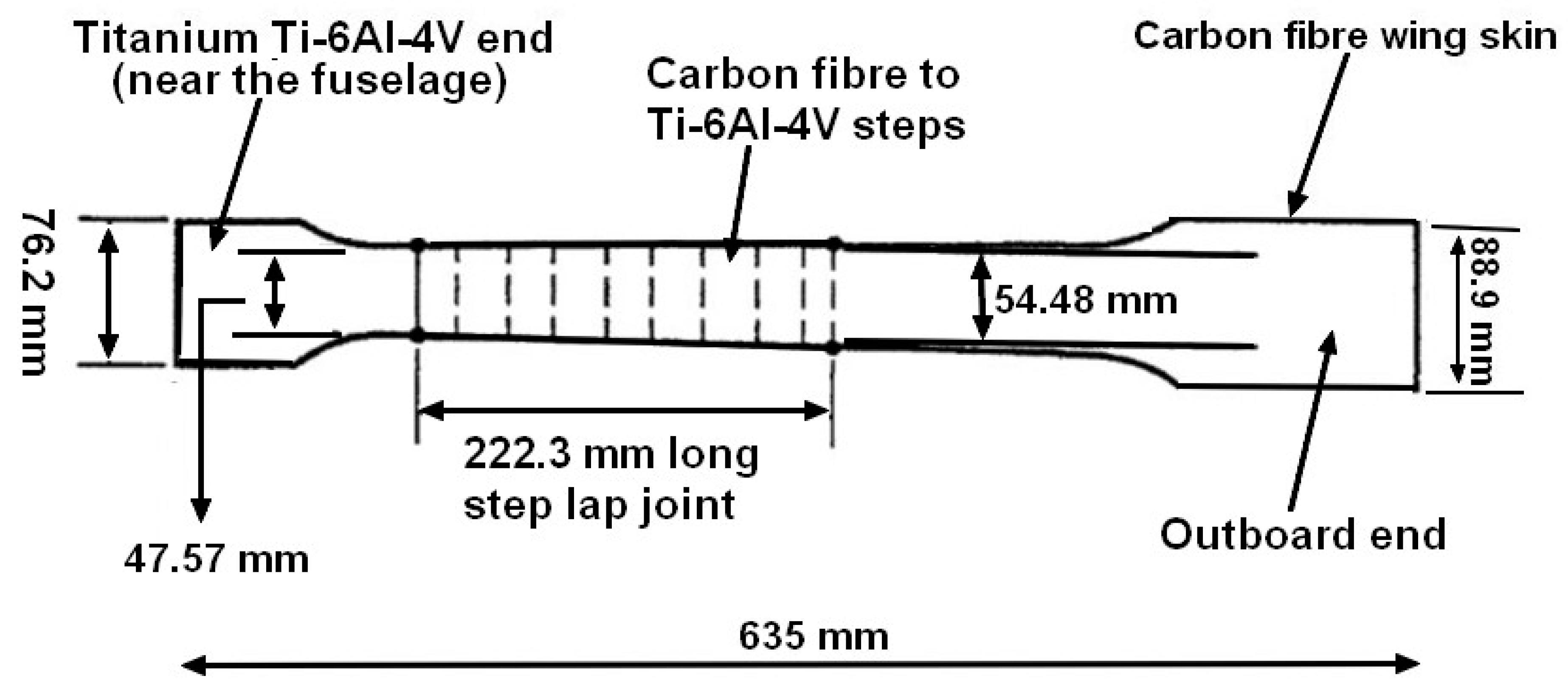 Aerospace 10 00946 g004