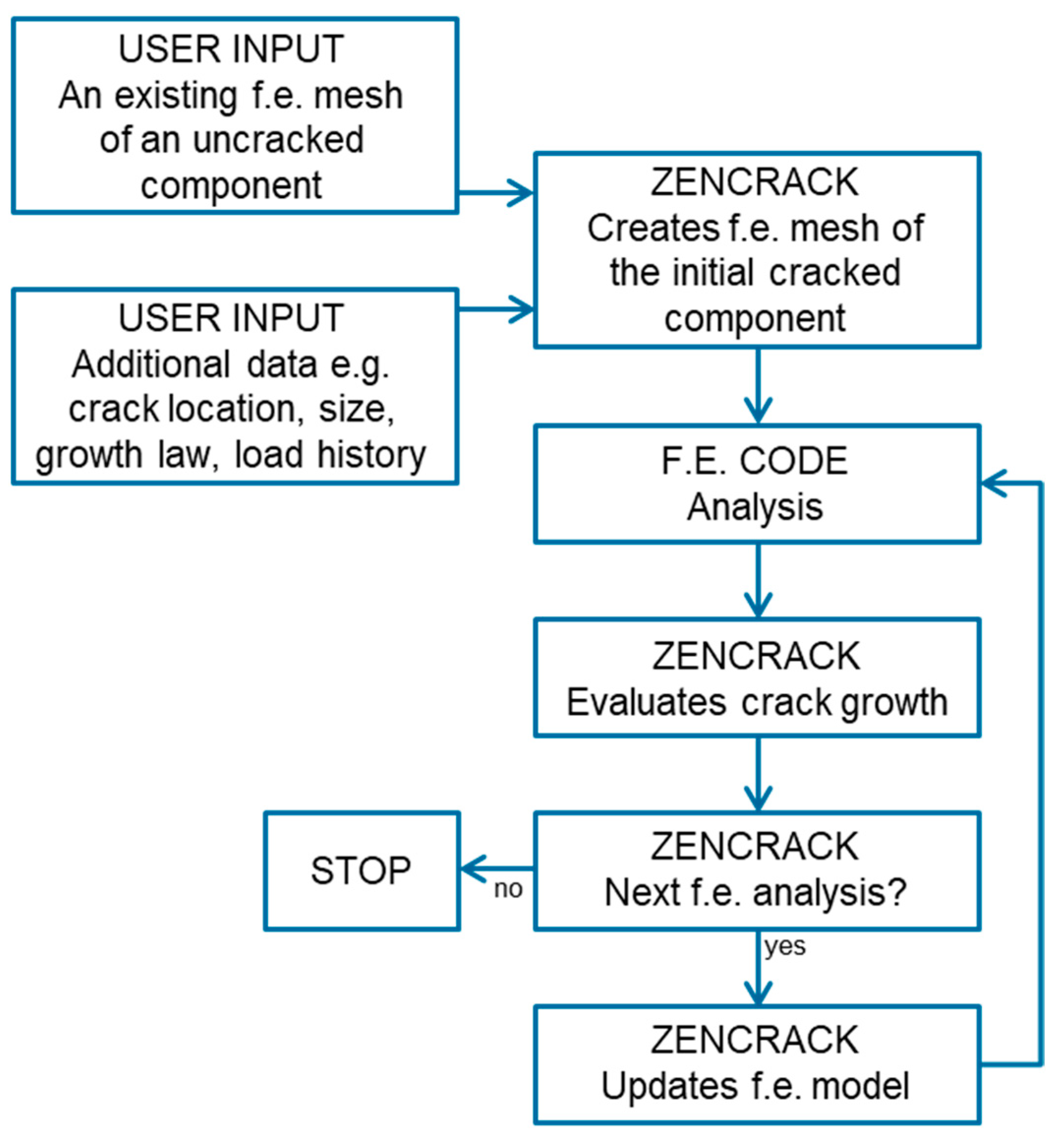 Aerospace 10 00946 g0a1