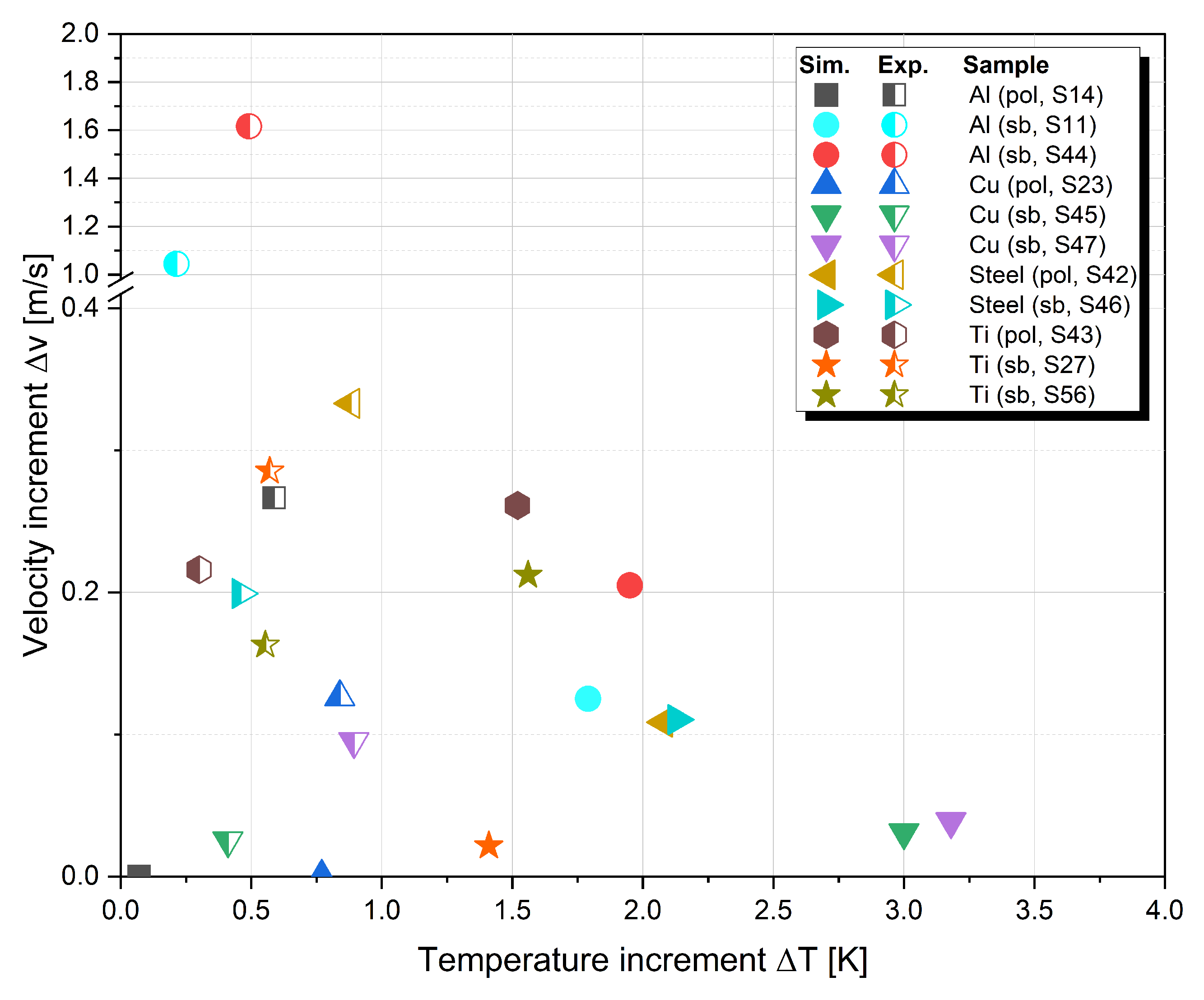 Aerospace 10 00947 g006