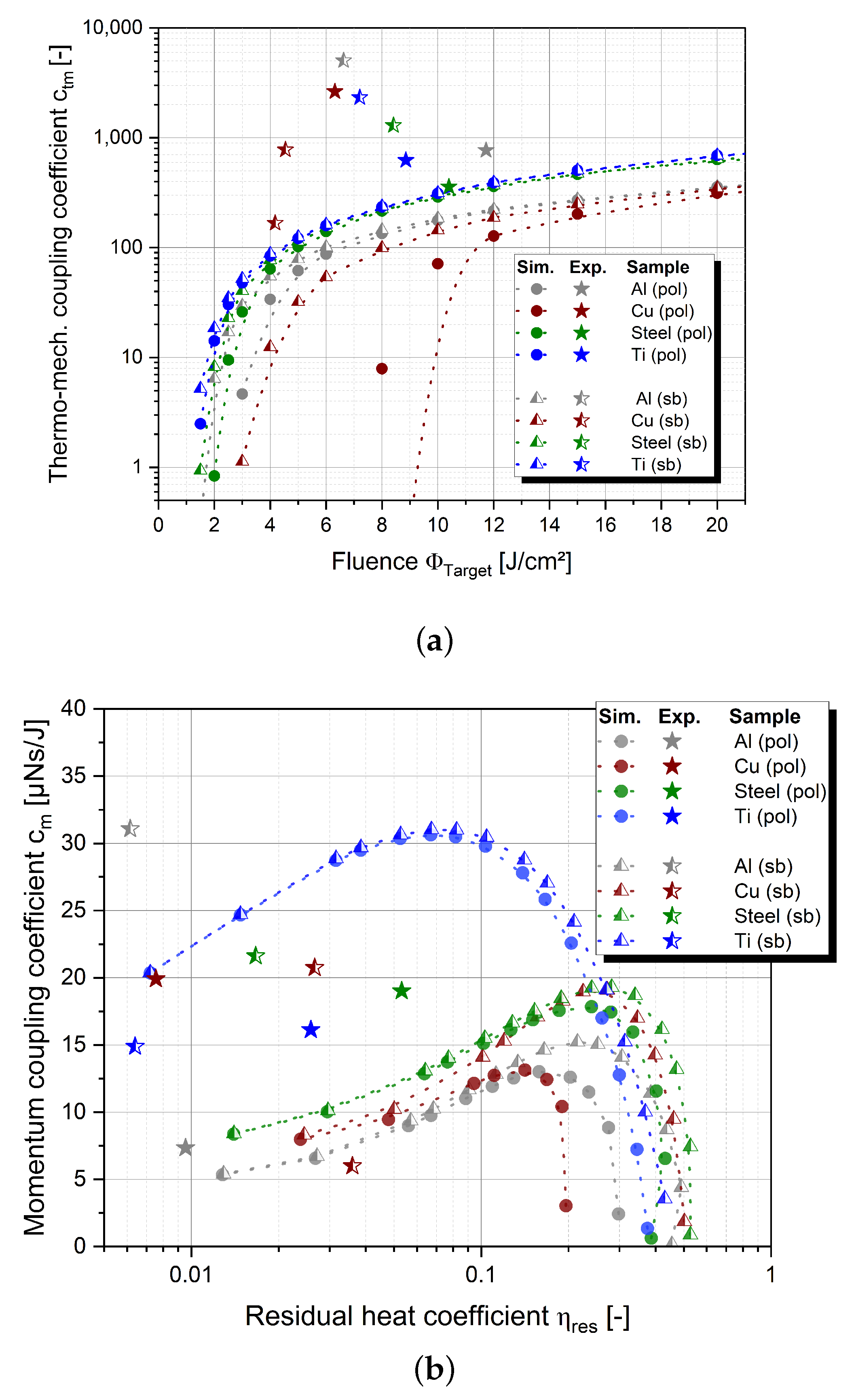 Aerospace 10 00947 g008