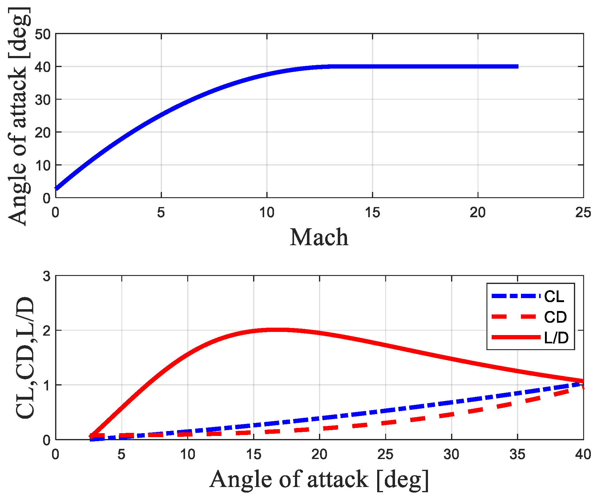 Aerospace 10 00948 g003