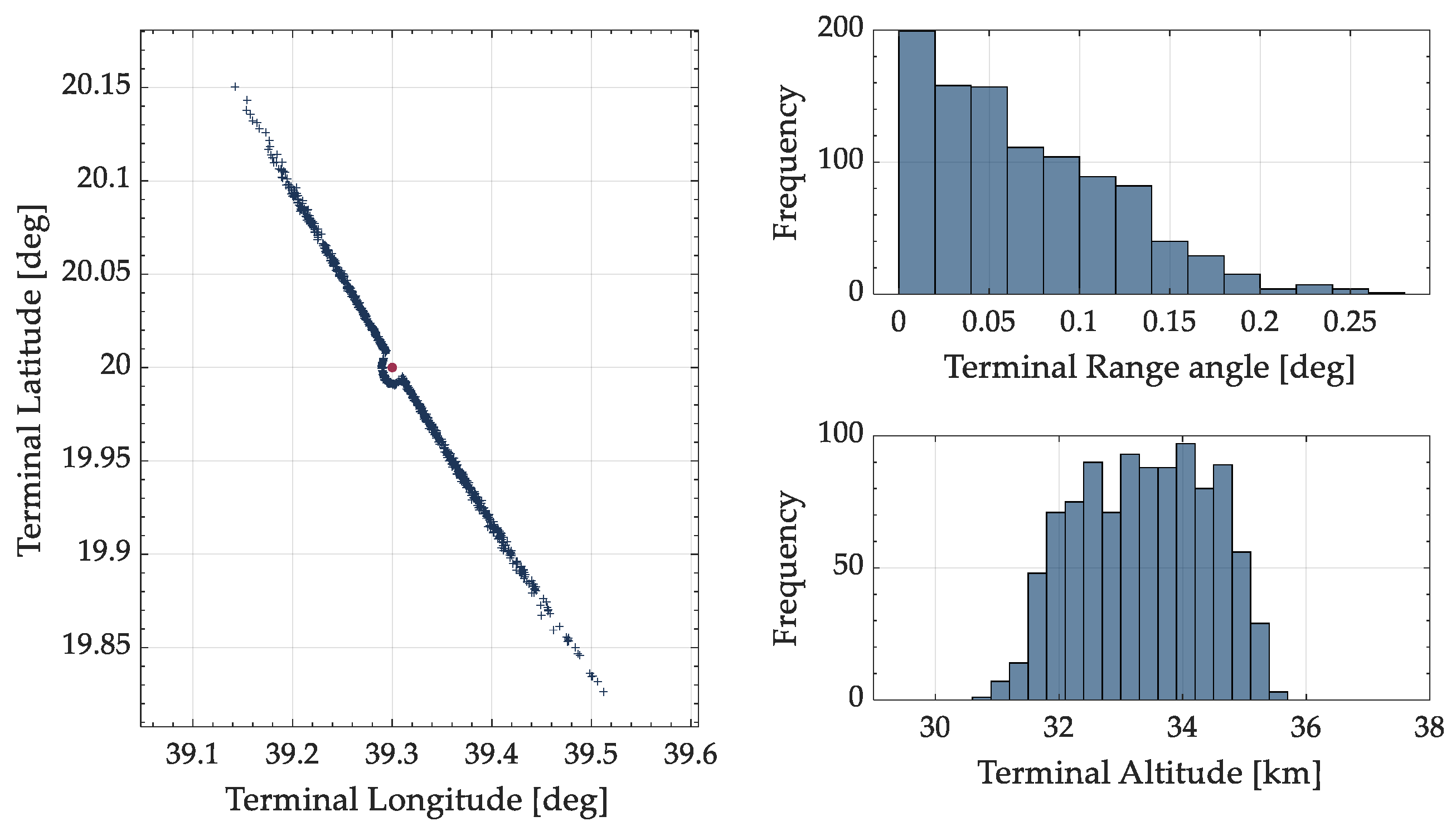Aerospace 10 00948 g008