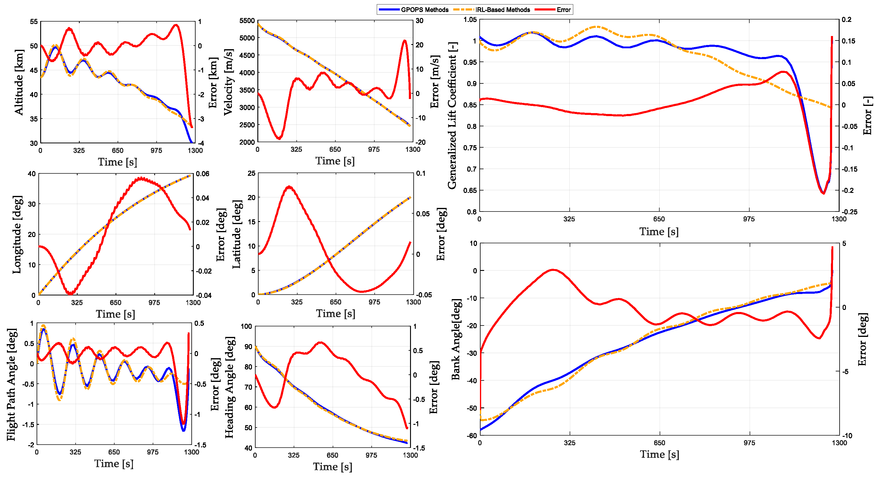 Aerospace 10 00948 g010