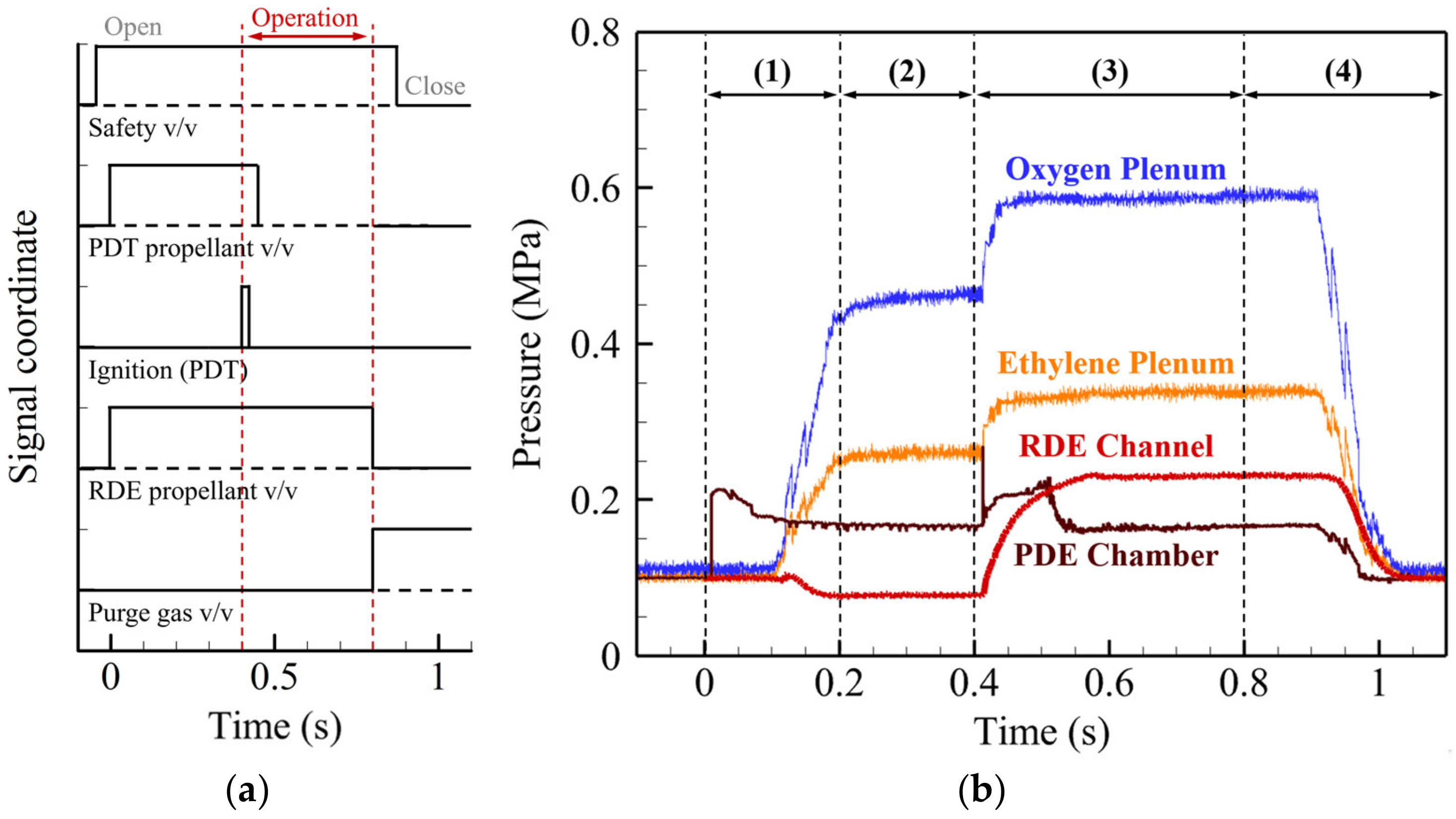 Aerospace 10 00949 g010