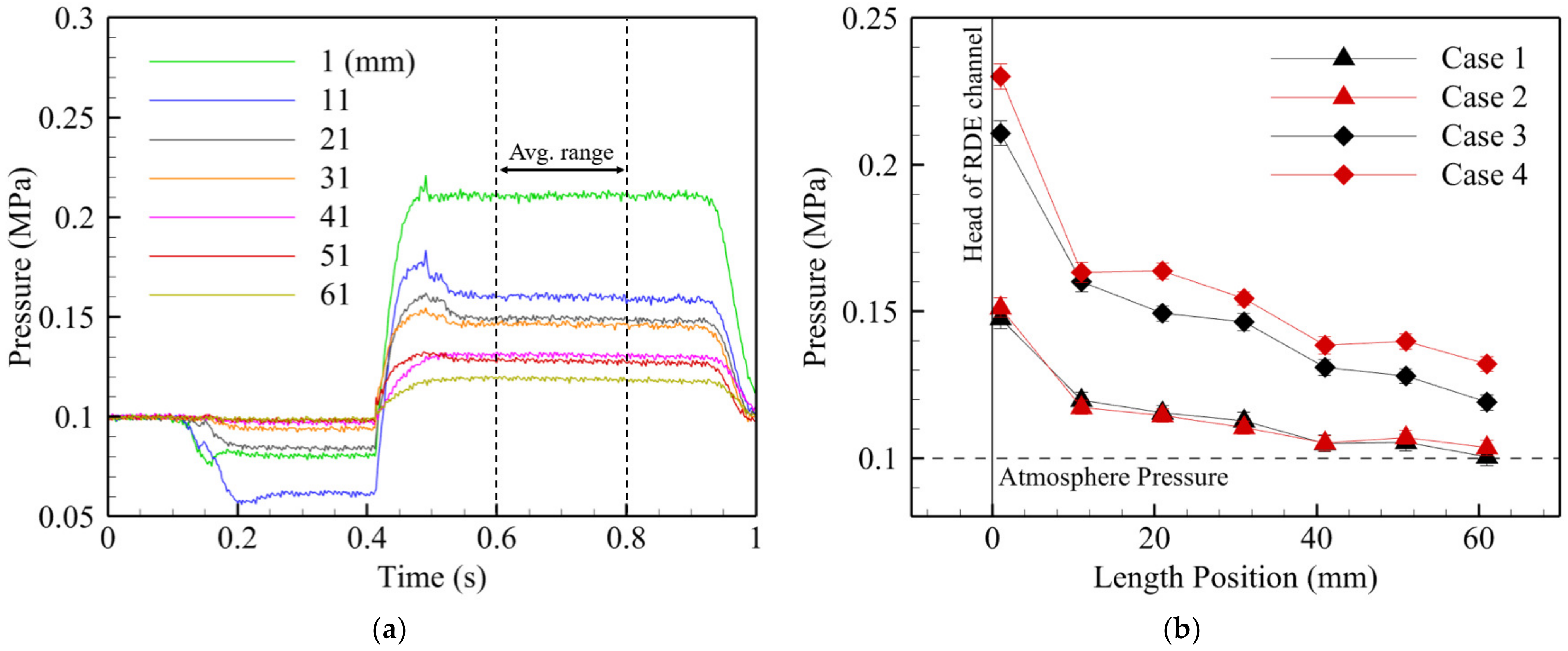 Aerospace 10 00949 g014