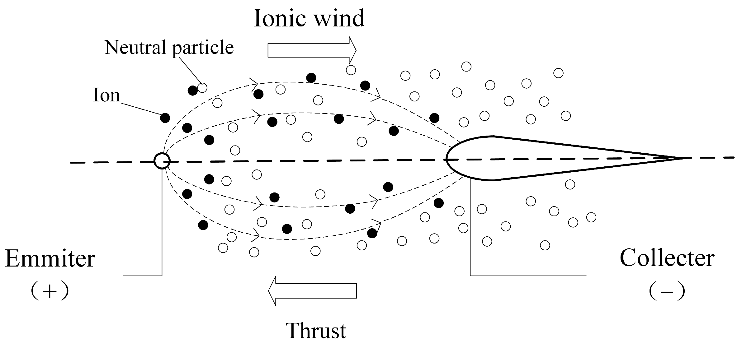 Aerospace 10 00950 g001 Aerospace 10 00950 g001