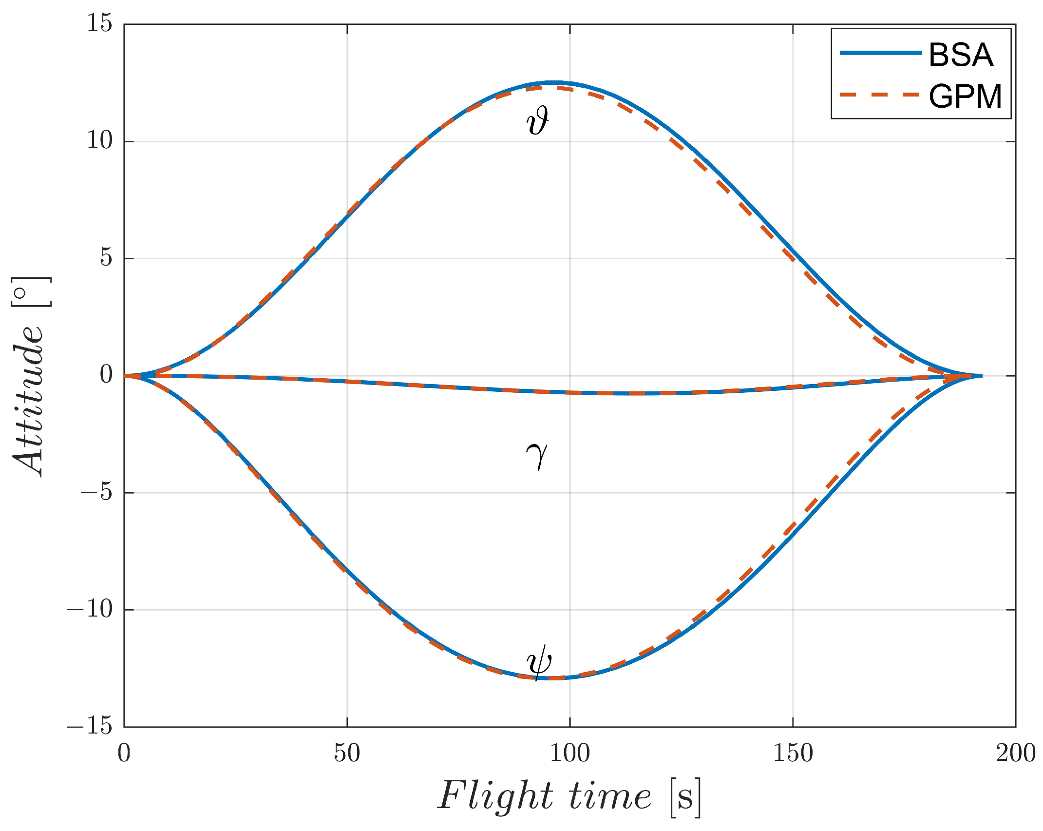 Aerospace 10 00950 g007 Aerospace 10 00950 g007