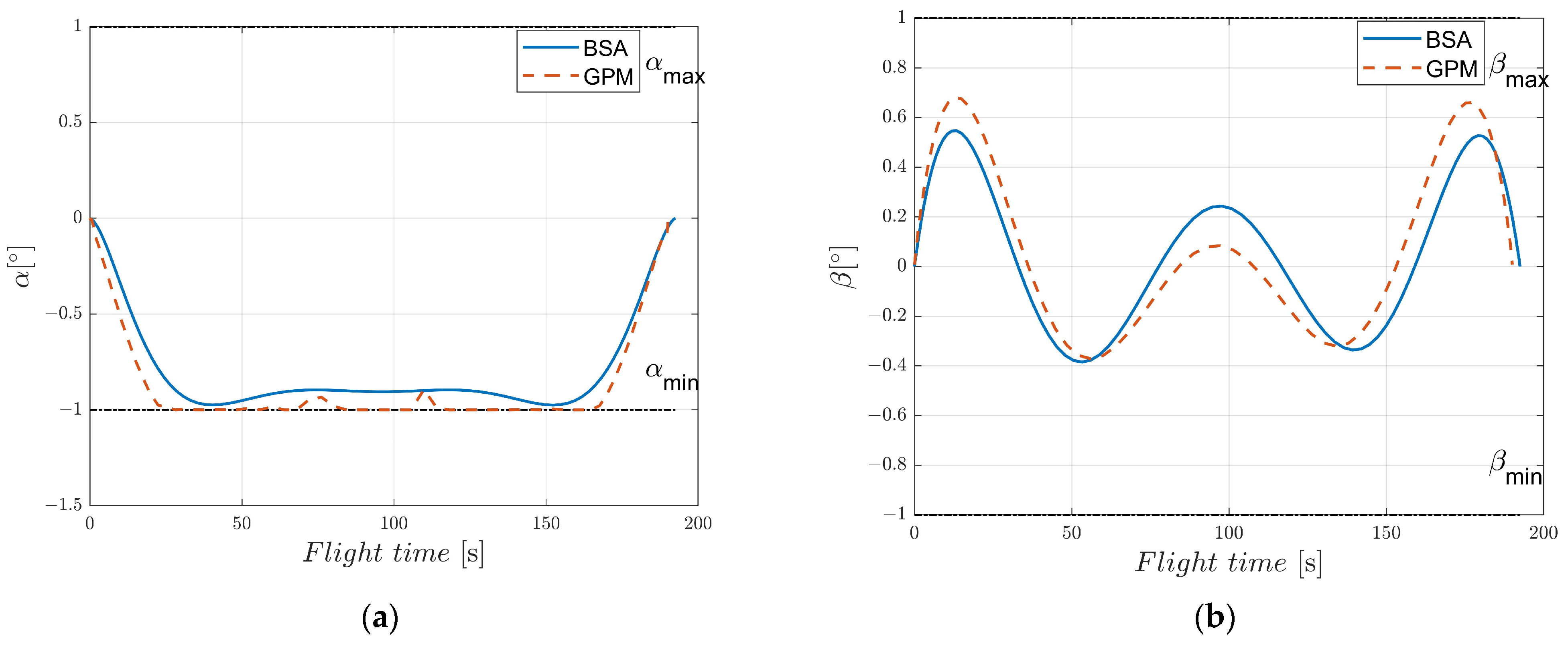 Aerospace 10 00950 g008 Aerospace 10 00950 g008