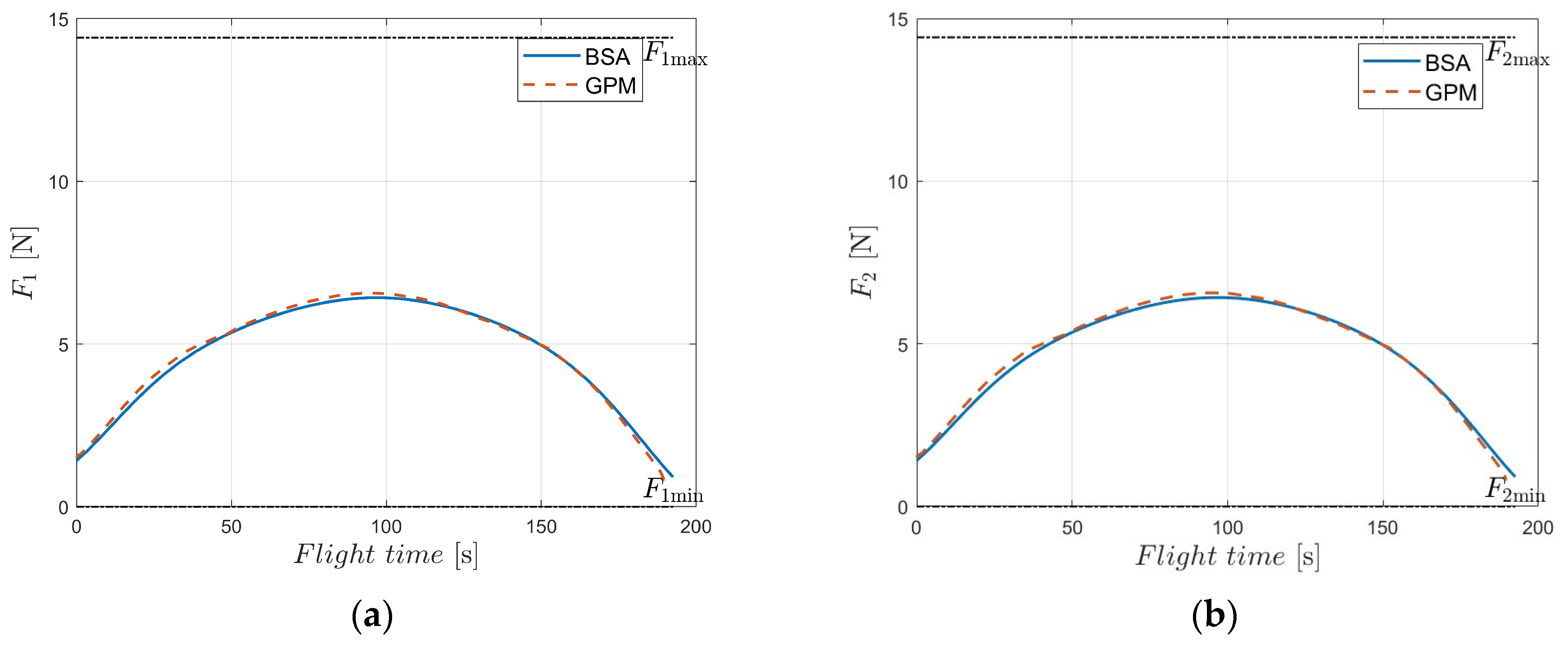 Aerospace 10 00950 g010a Aerospace 10 00950 g010a