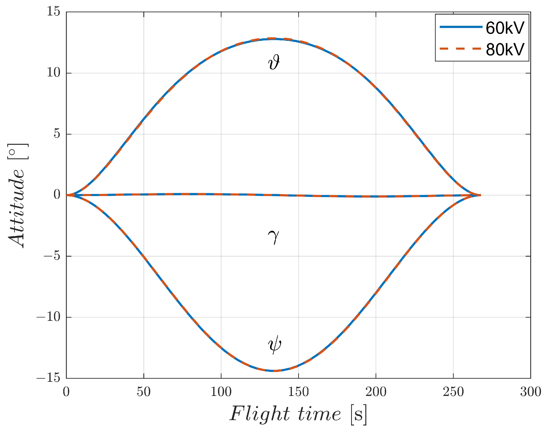 Aerospace 10 00950 g012 Aerospace 10 00950 g012