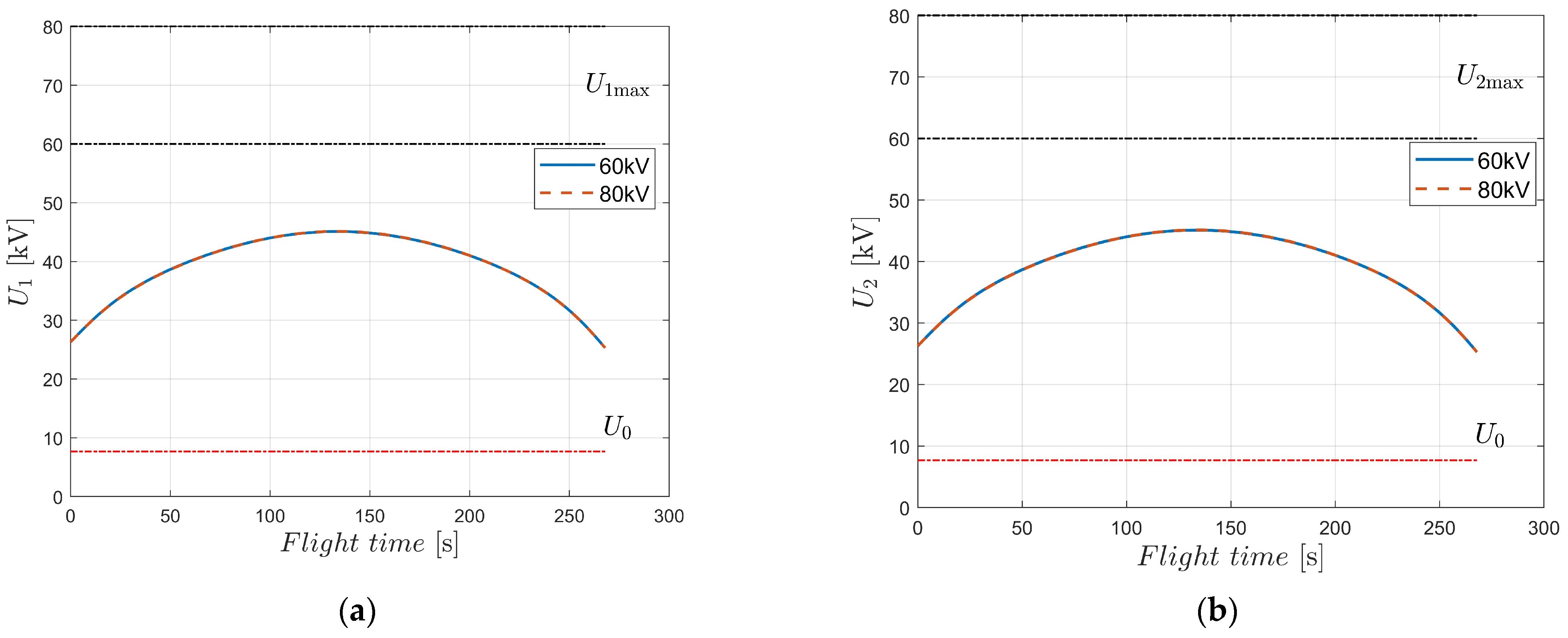 Aerospace 10 00950 g014a Aerospace 10 00950 g014a