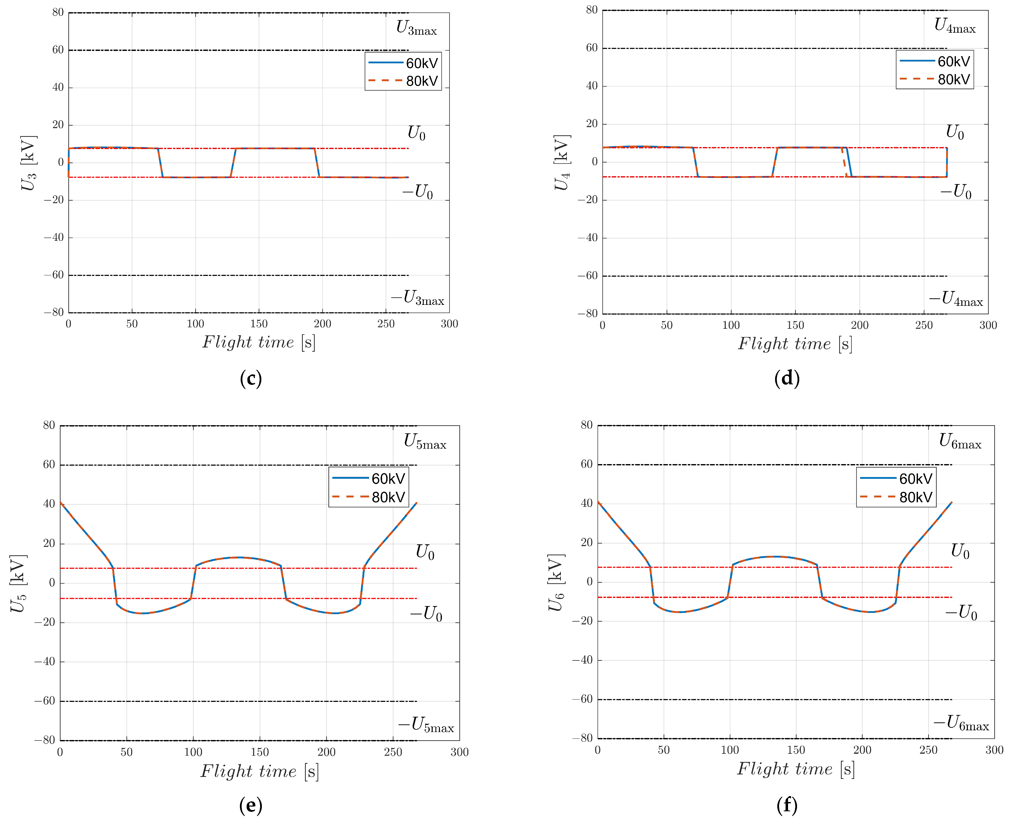 Aerospace 10 00950 g014b Aerospace 10 00950 g014b