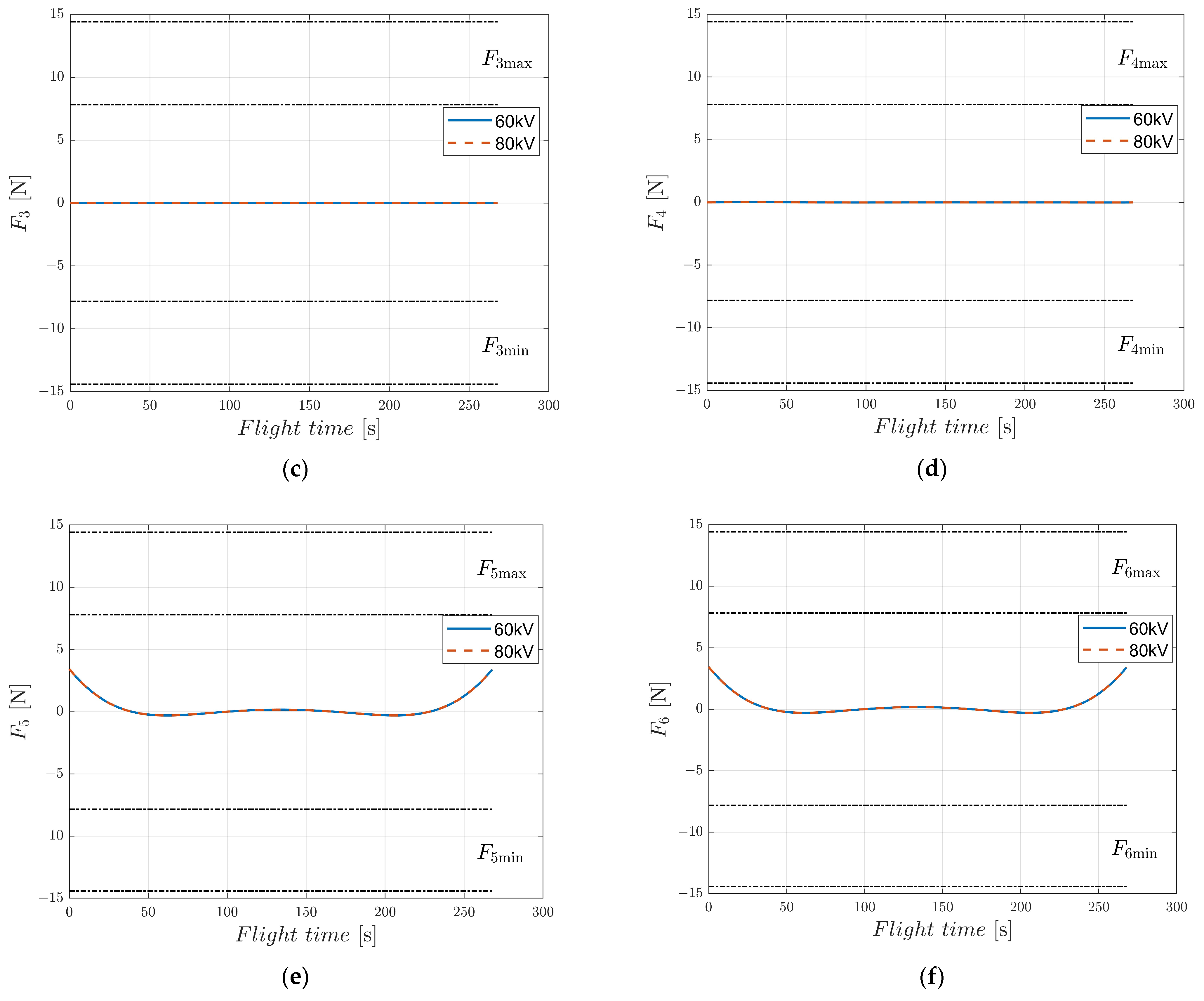 Aerospace 10 00950 g015b Aerospace 10 00950 g015b